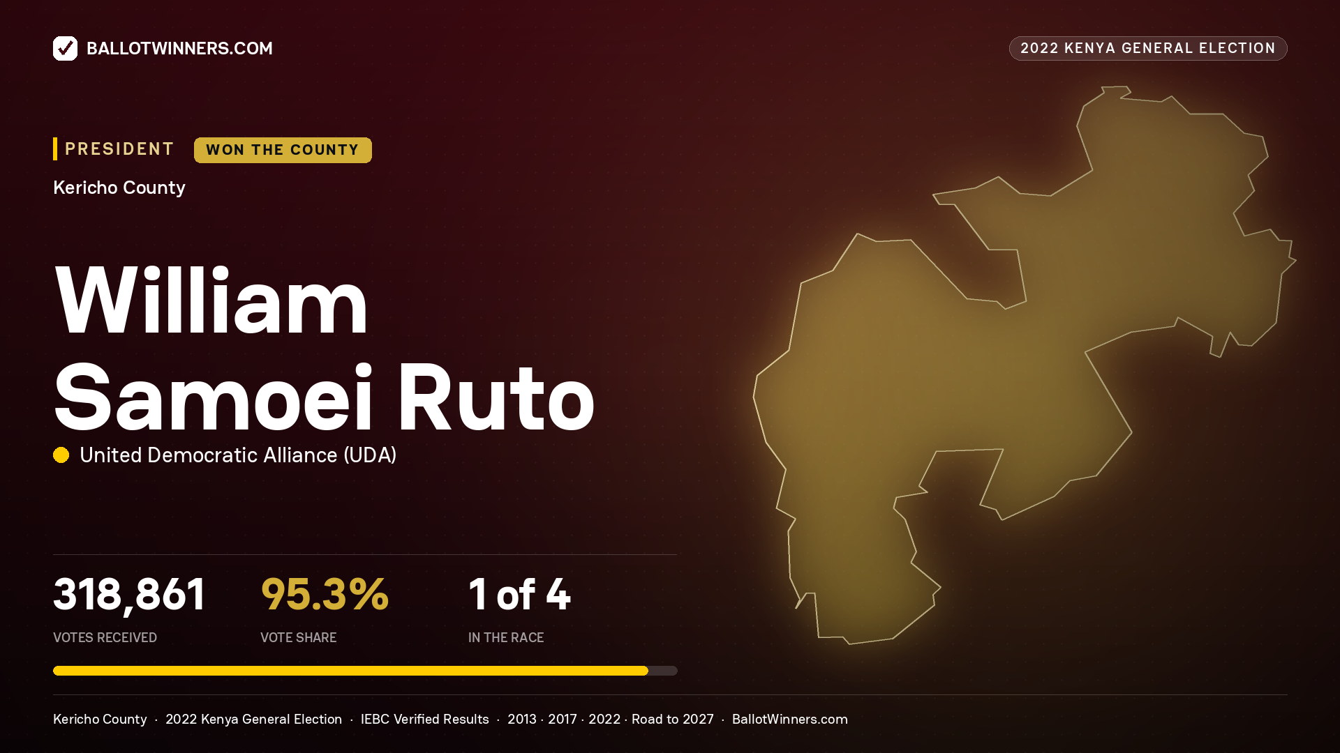 William Samoei Ruto, elected President for KERICHO, 318,861 votes, 2022 Kenya general election.