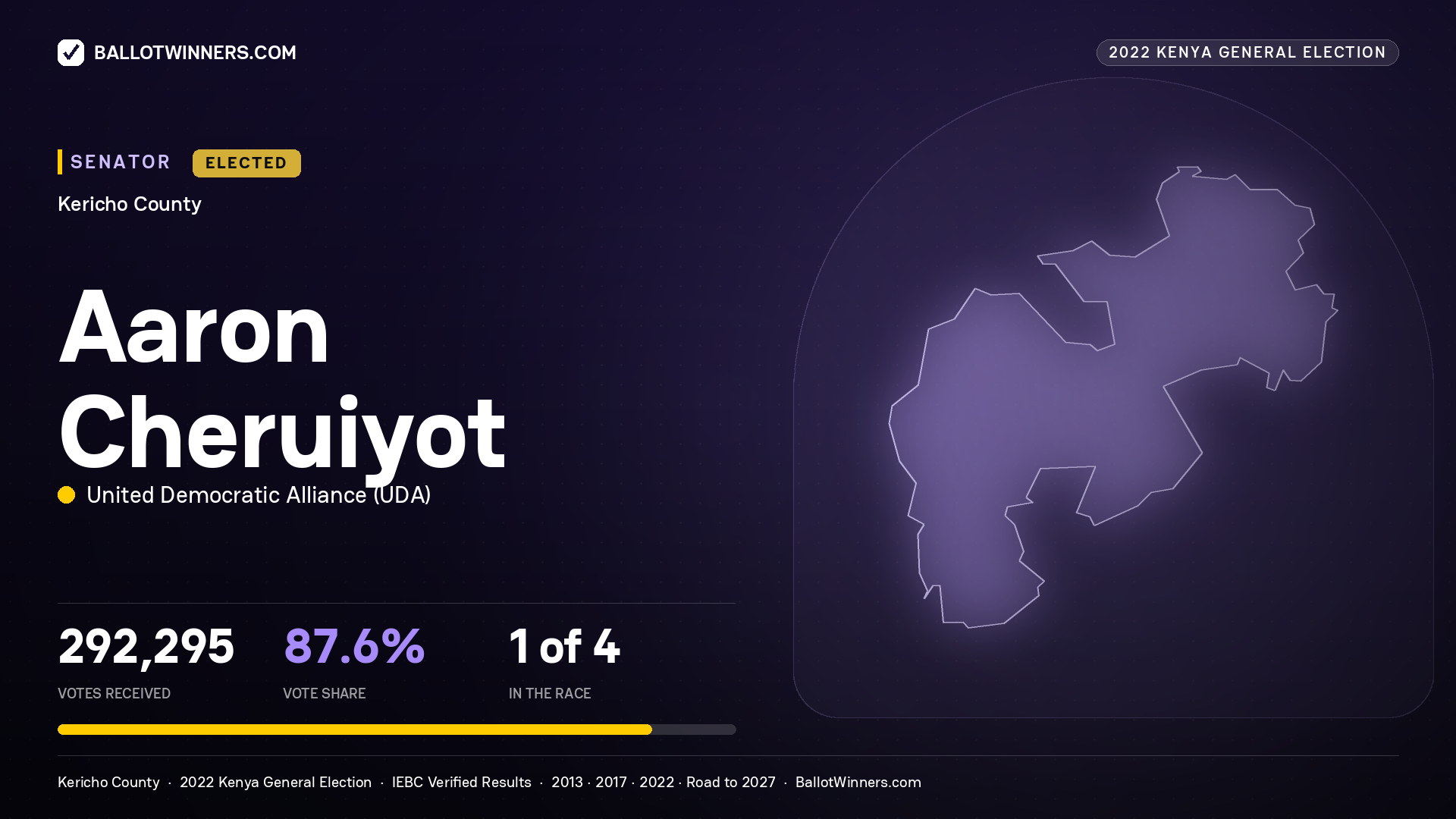 Aaron Cheruiyot, United Democratic Alliance, elected Senator for KERICHO, 292,295 votes, 2022 Kenya general election.