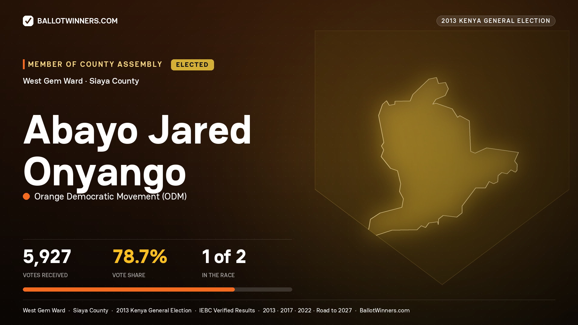 ABAYO JARED ONYANGO, elected Member of County Assembly for WEST GEM, 5,927 votes, 2013 Kenya general election.