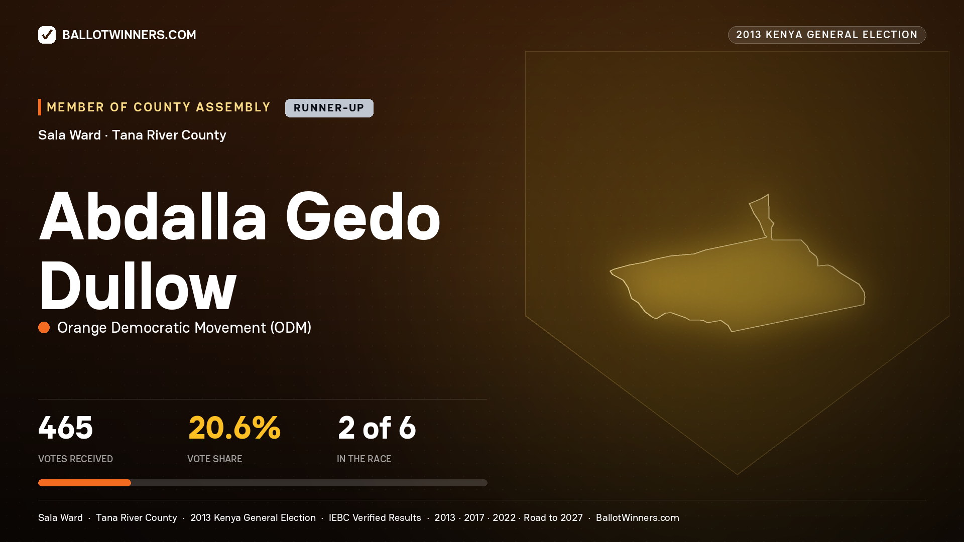 ABDALLA GEDO DULLOW, contested Member of County Assembly for SALA, 465 votes, 2013 Kenya general election.