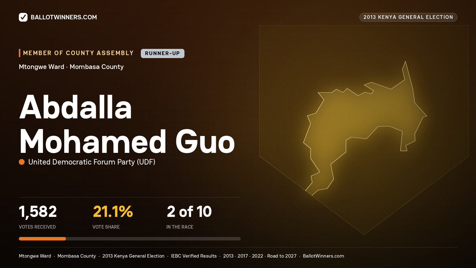 ABDALLA MOHAMED GUO, contested Member of County Assembly for MTONGWE, 1,582 votes, 2013 Kenya general election.