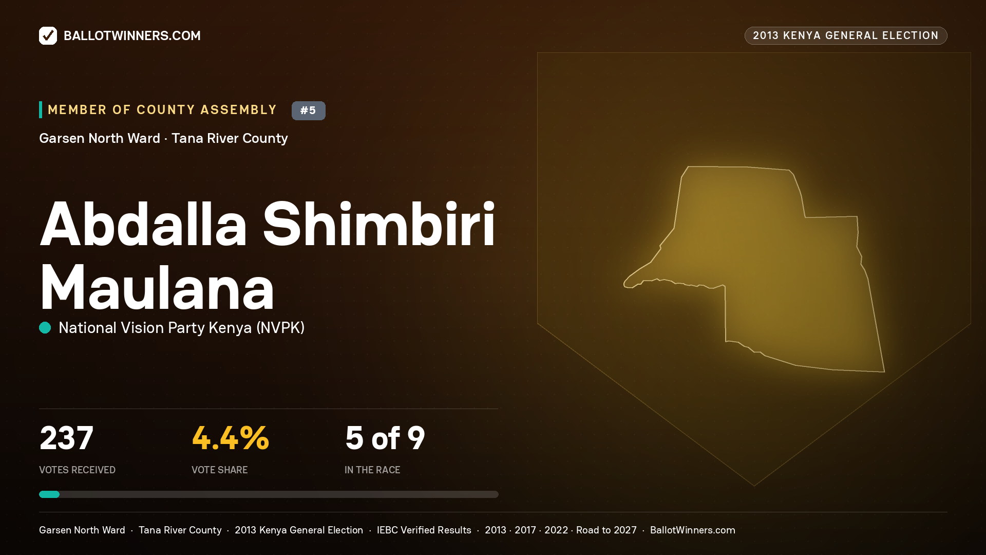 ABDALLA SHIMBIRI MAULANA, contested Member of County Assembly for GARSEN NORTH, 237 votes, 2013 Kenya general election.