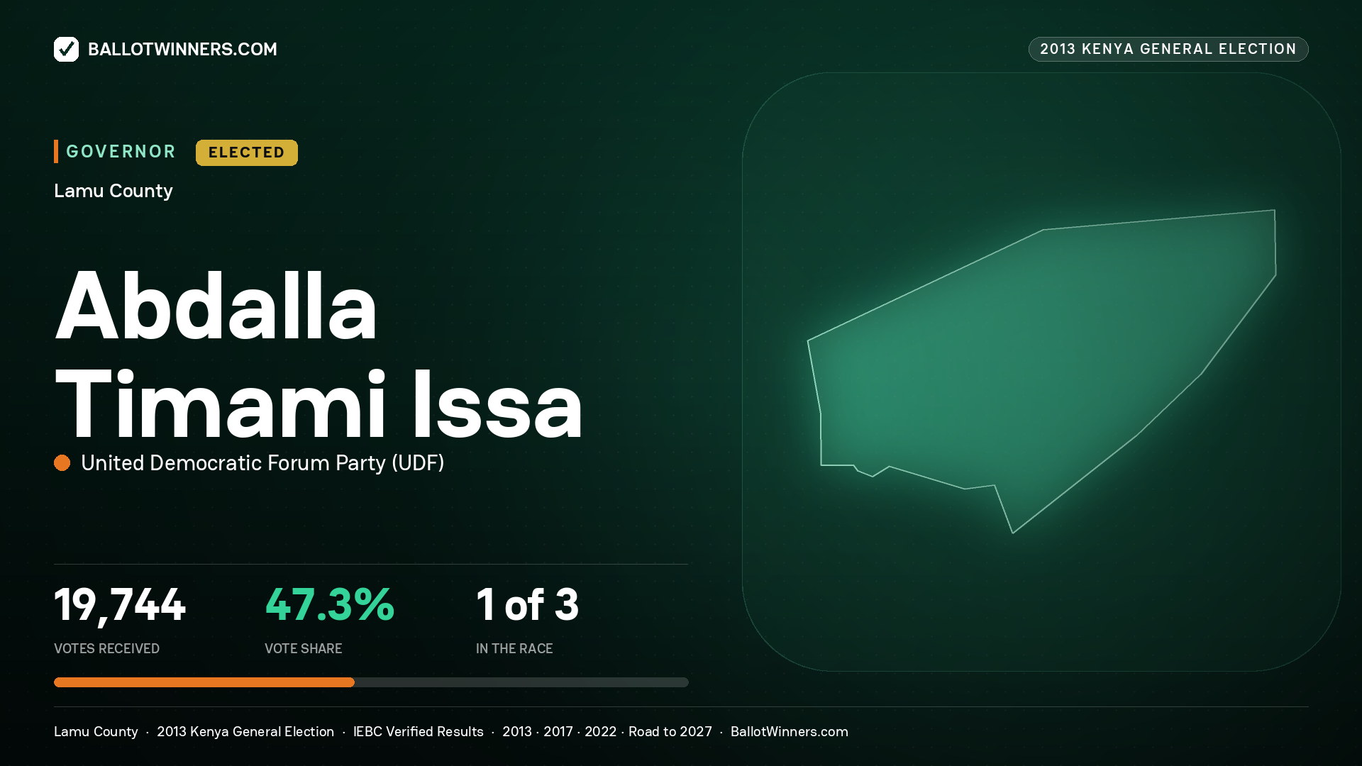 ABDALLA TIMAMI ISSA, UNITED DEMOCRATIC FORUM PARTY, elected Governor for LAMU, 19,744 votes, 2013 Kenya general election.