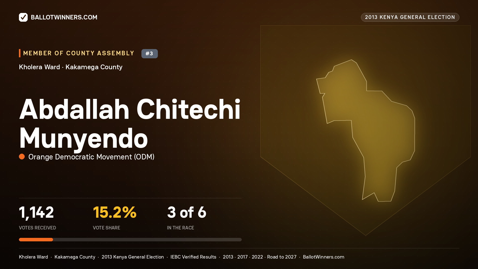 ABDALLAH CHITECHI MUNYENDO, contested Member of County Assembly for KHOLERA, 1,142 votes, 2013 Kenya general election.