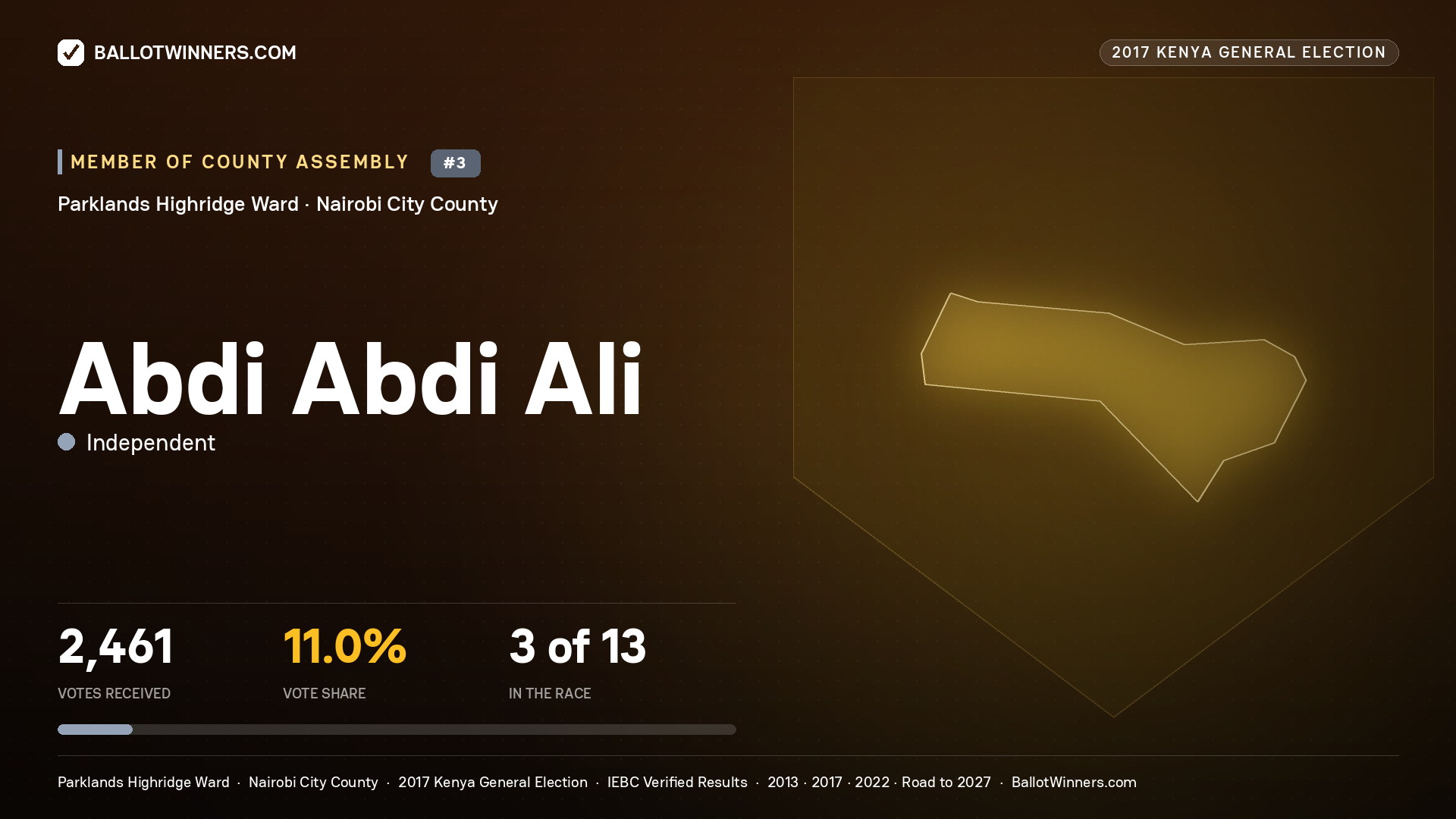 ABDI ABDI ALI, INDEPENDENT, contested Member of County Assembly for PARKLANDS HIGHRIDGE, 2,461 votes, 2017 Kenya general election.