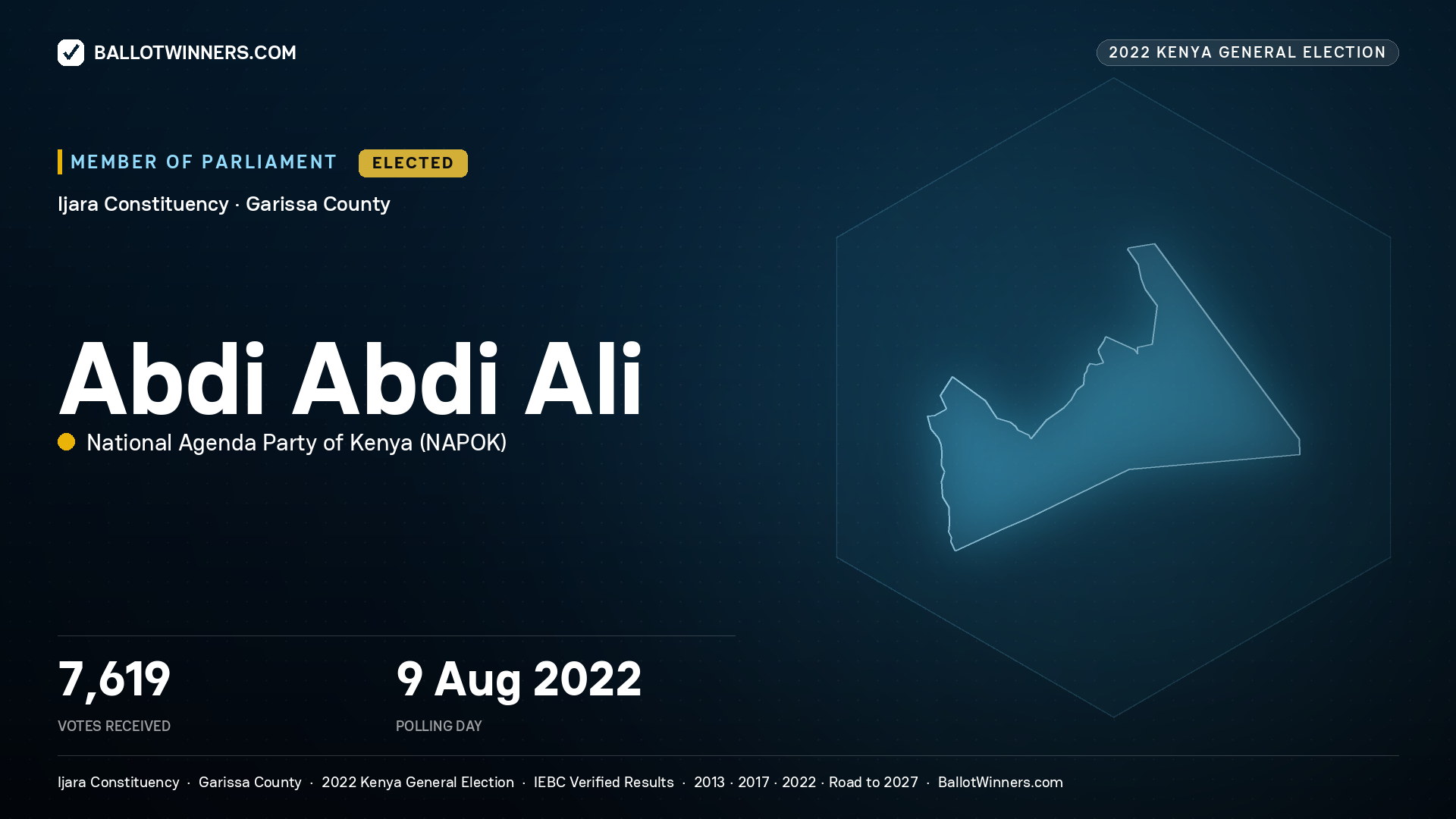 Abdi Abdi Ali, National Agenda Party of
Kenya, elected Member of Parliament for Ijara, 7,619 votes, 2022 Kenya general election.