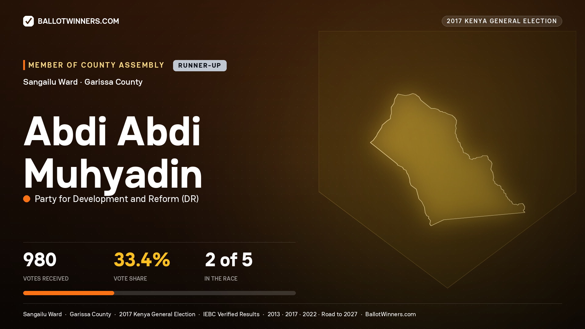 ABDI ABDI MUHYADIN, PARTY FOR DEVELOPMENT AND
REFORM, contested Member of County Assembly for SANGAILU, 980 votes, 2017 Kenya general election.