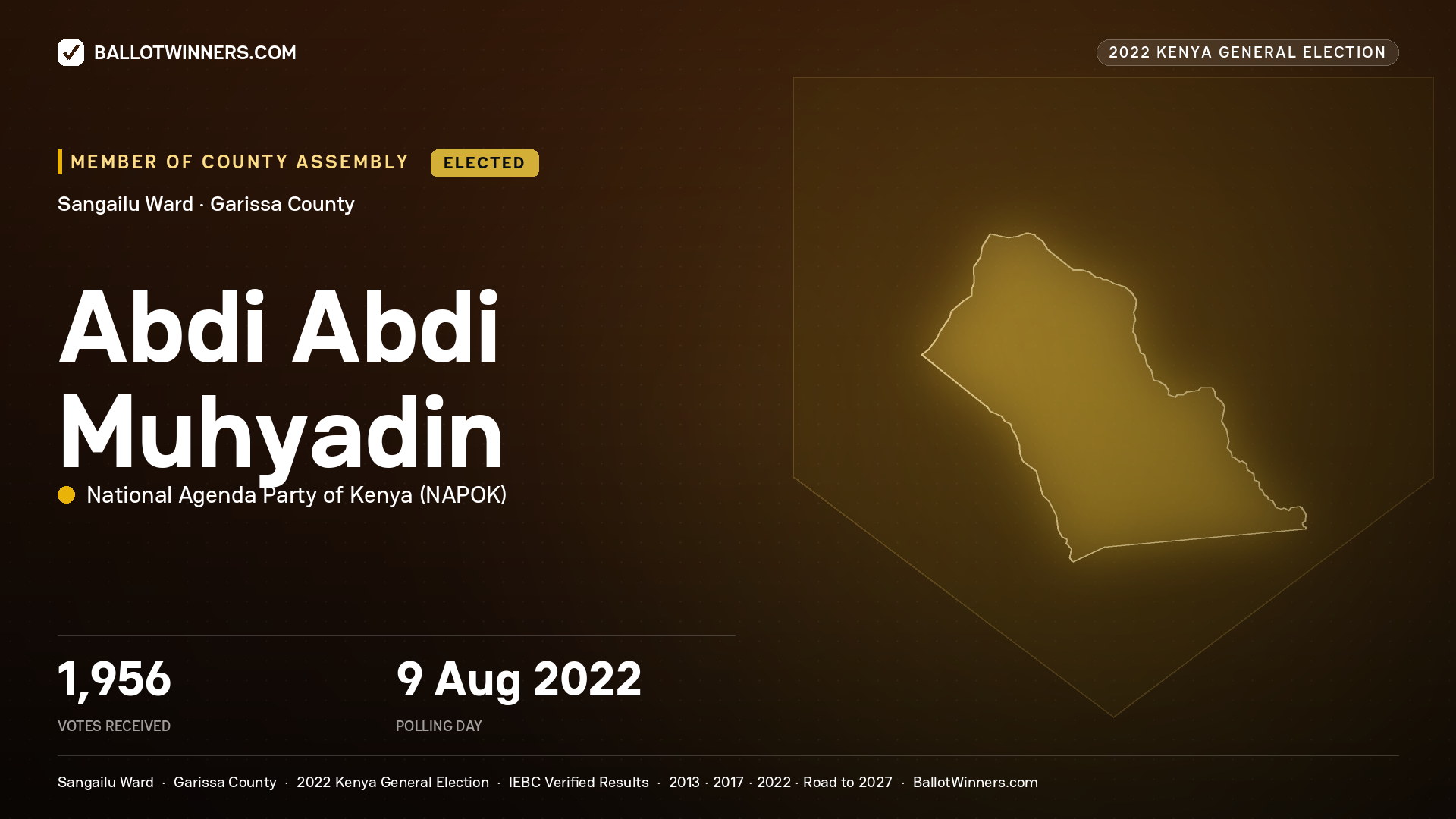 Abdi Abdi Muhyadin, National Agenda Party of Kenya, elected Member of County Assembly for Sangailu, 1,956 votes, 2022 Kenya general election.