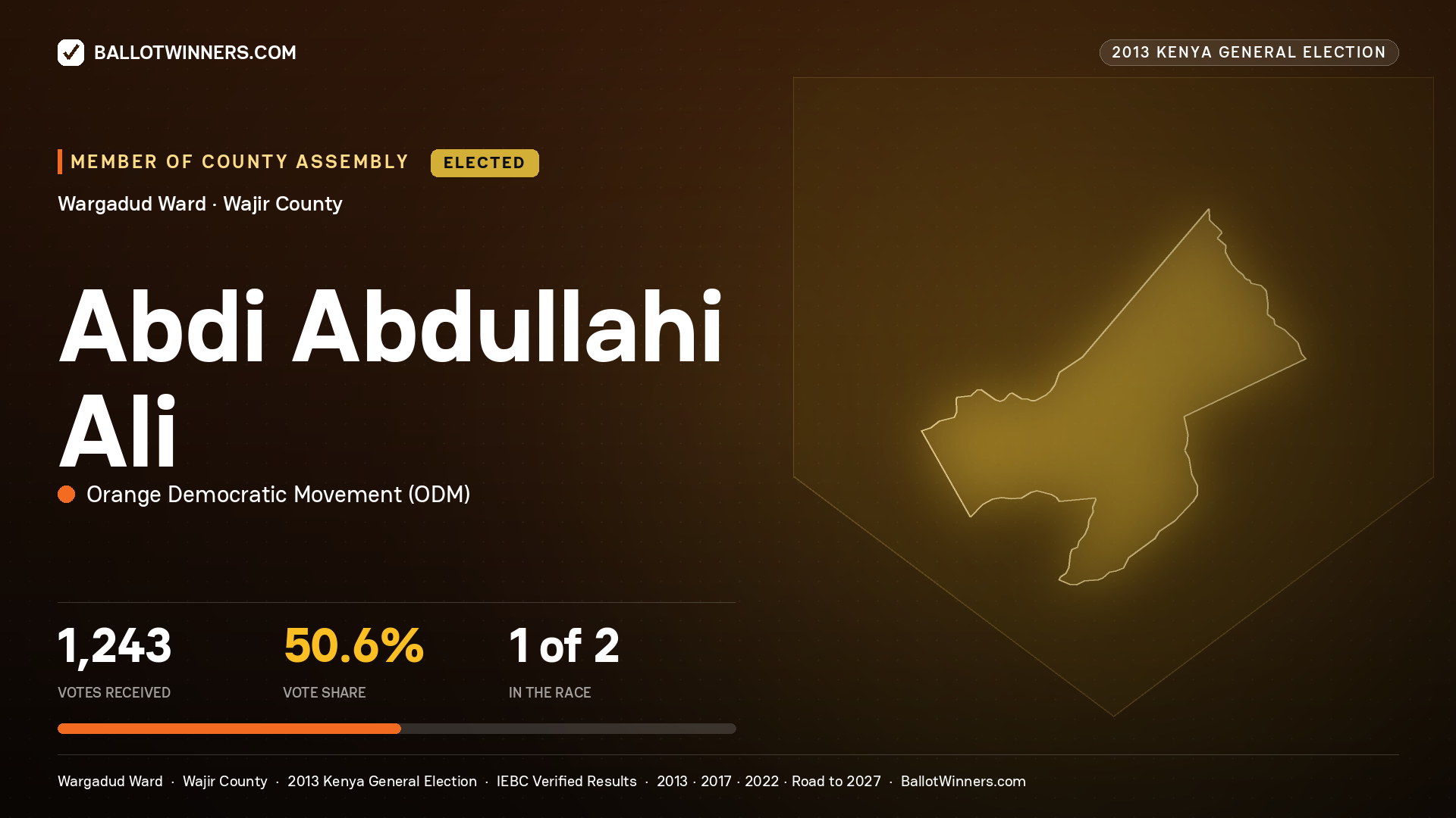 ABDI   ABDULLAHI ALI, elected Member of County Assembly for WARGADUD, 1,243 votes, 2013 Kenya general election.