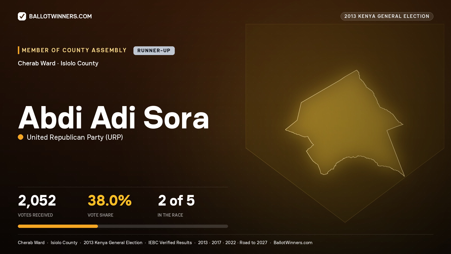 ABDI ADI SORA, contested Member of County Assembly for CHERAB, 2,052 votes, 2013 Kenya general election.