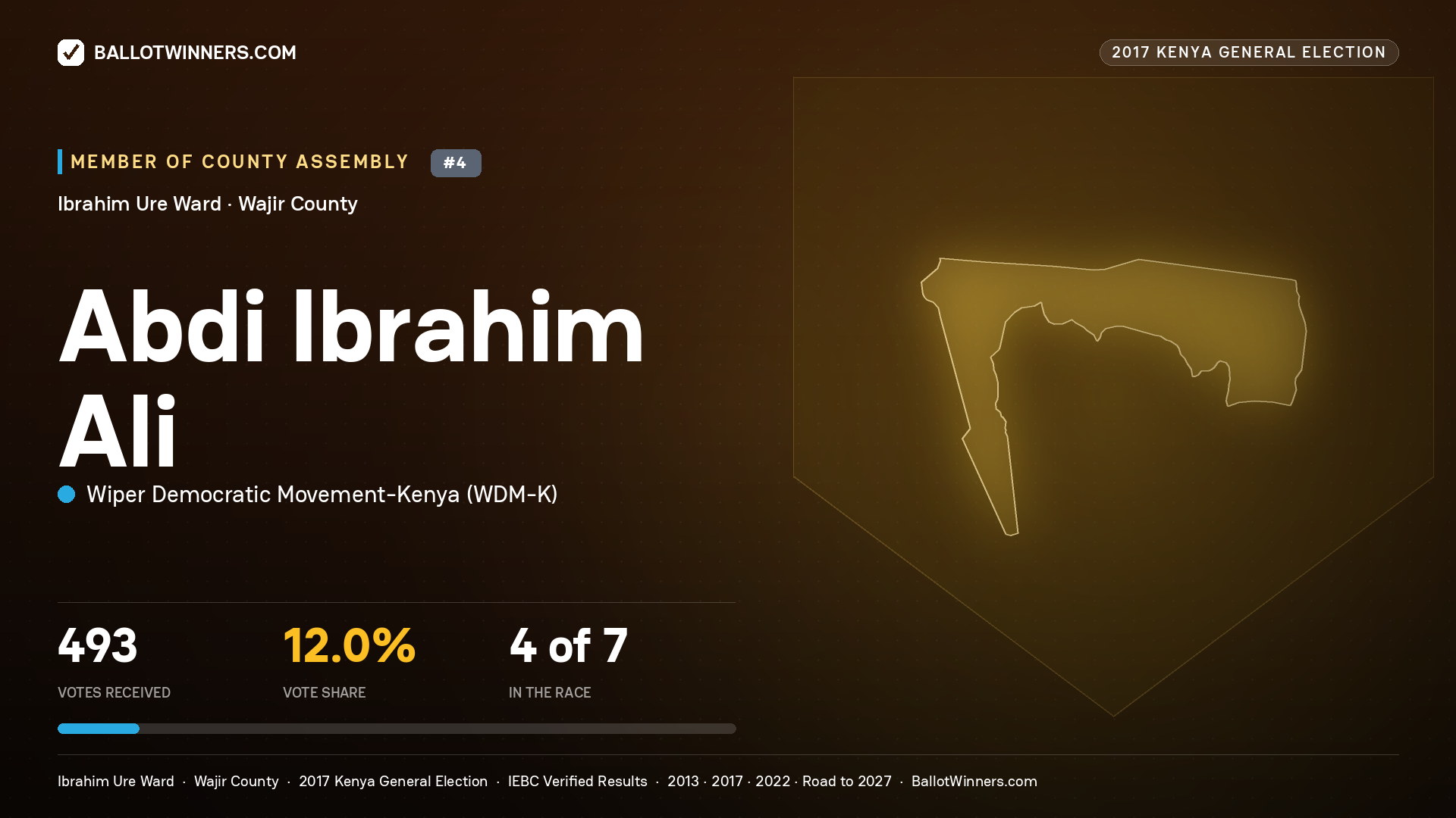 ABDI IBRAHIM ALI, WIPER DEMOCRATIC MOVEMENT-
KENYA, contested Member of County Assembly for IBRAHIM URE, 493 votes, 2017 Kenya general election.