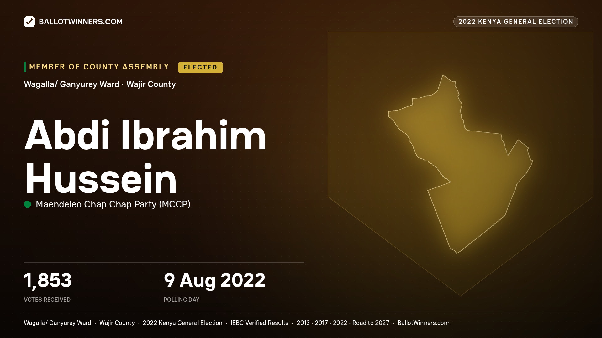 Abdi Ibrahim Hussein, Maendeleo Chap Chap
Party, elected Member of County Assembly for Wagalla/
Ganyurey, 1,853 votes, 2022 Kenya general election.
