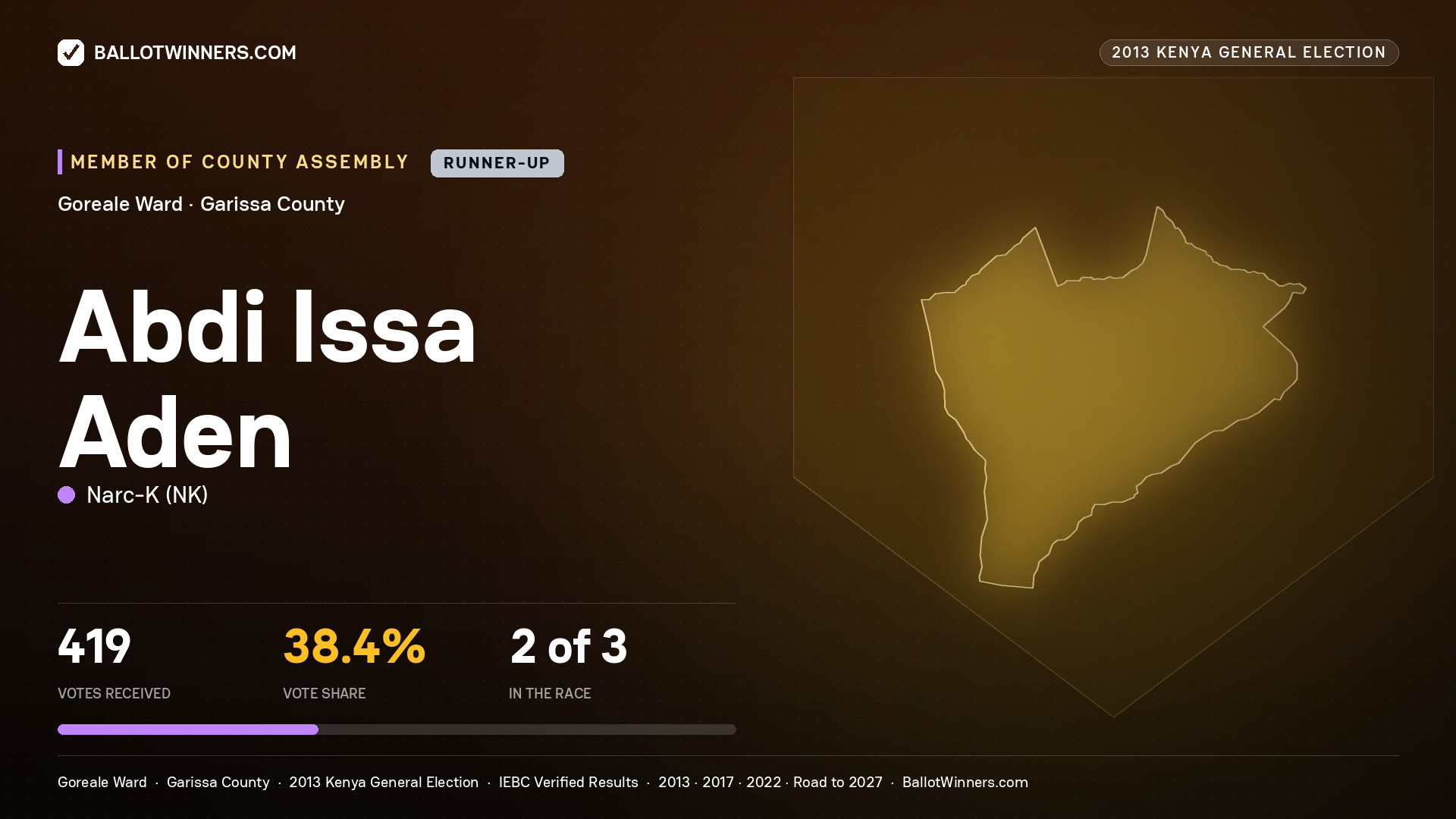 ABDI   ISSA ADEN, contested Member of County Assembly for GOREALE, 419 votes, 2013 Kenya general election.