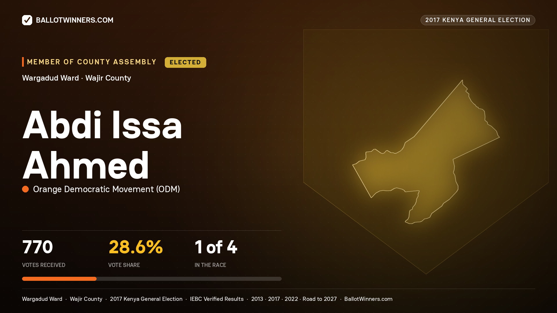 ABDI ISSA AHMED, ORANGE DEMOCRATIC MOVEMENT, elected Member of County Assembly for WARGADUD, 770 votes, 2017 Kenya general election.