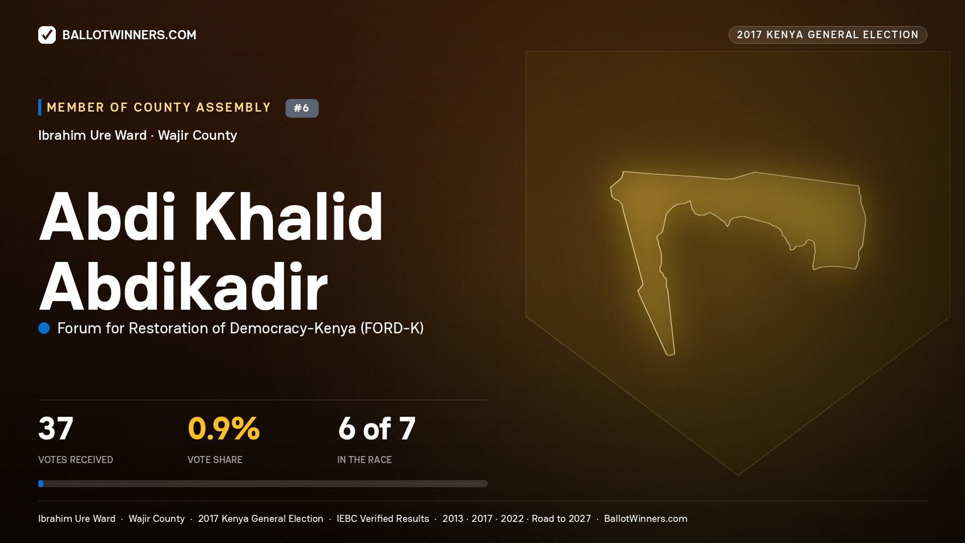 ABDI KHALID ABDIKADIR, FORUM FOR RESTORATION OF DEMOCRACY-KENYA, contested Member of County Assembly for IBRAHIM URE, 37 votes, 2017 Kenya general election.