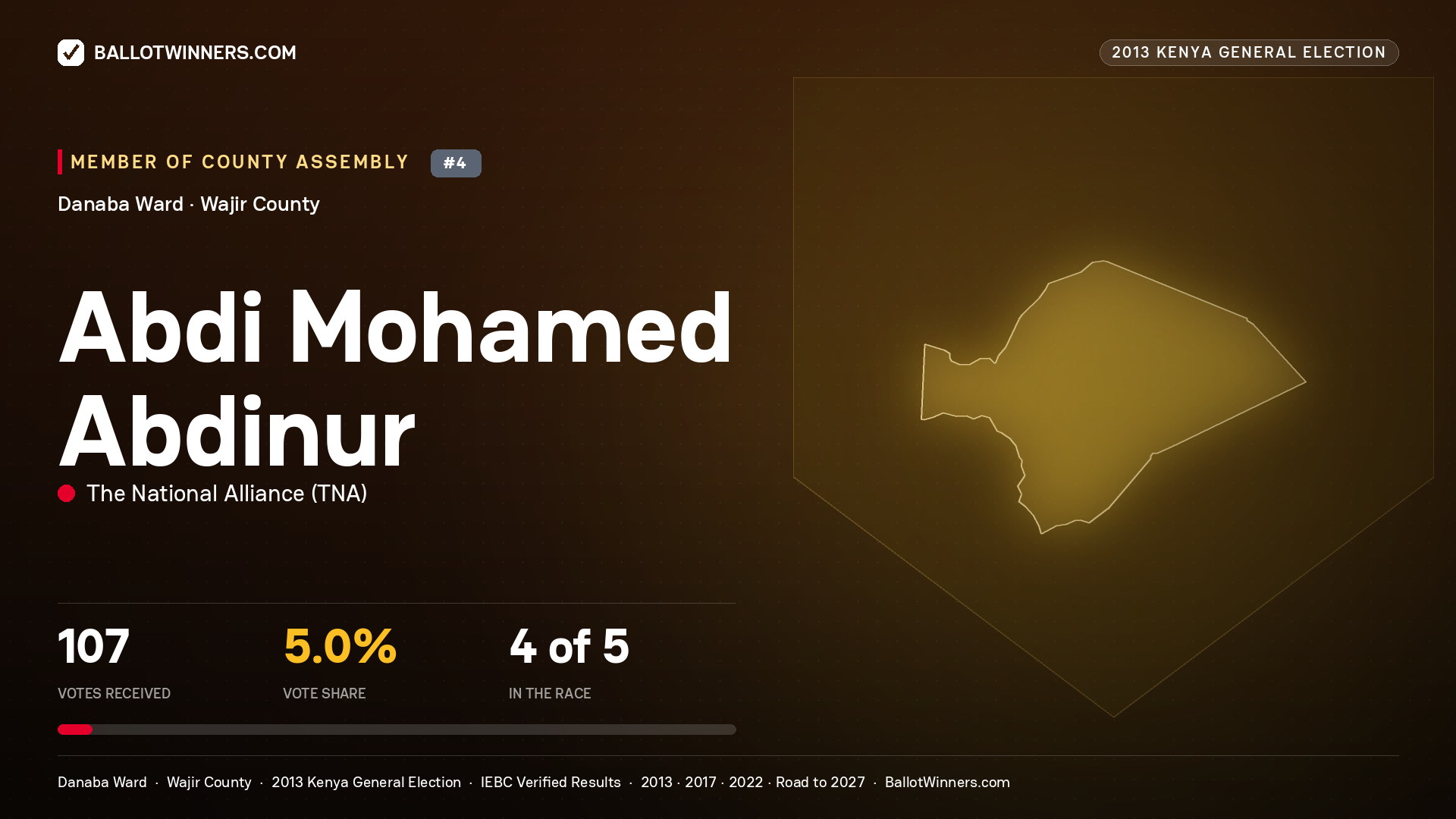 ABDI   MOHAMED ABDINUR, contested Member of County Assembly for DANABA, 107 votes, 2013 Kenya general election.