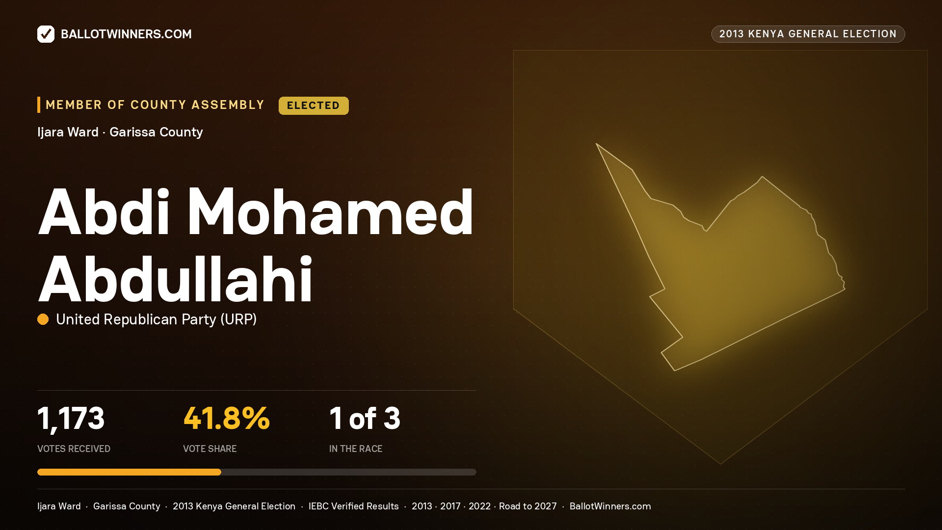 ABDI   MOHAMED ABDULLAHI, elected Member of County Assembly for IJARA, 1,173 votes, 2013 Kenya general election.