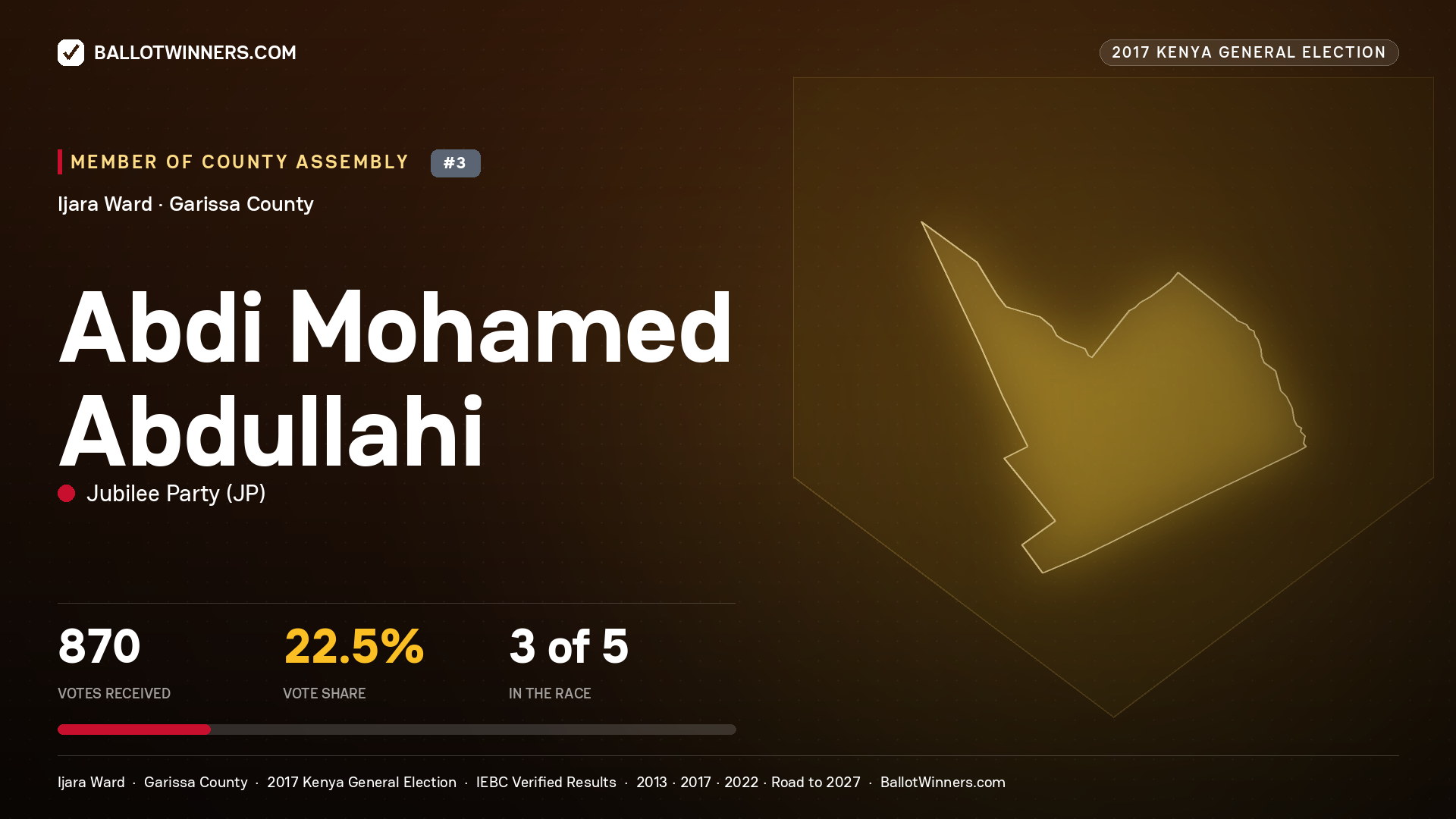 ABDI MOHAMED ABDULLAHI, JUBILEE PARTY, contested Member of County Assembly for IJARA, 870 votes, 2017 Kenya general election.