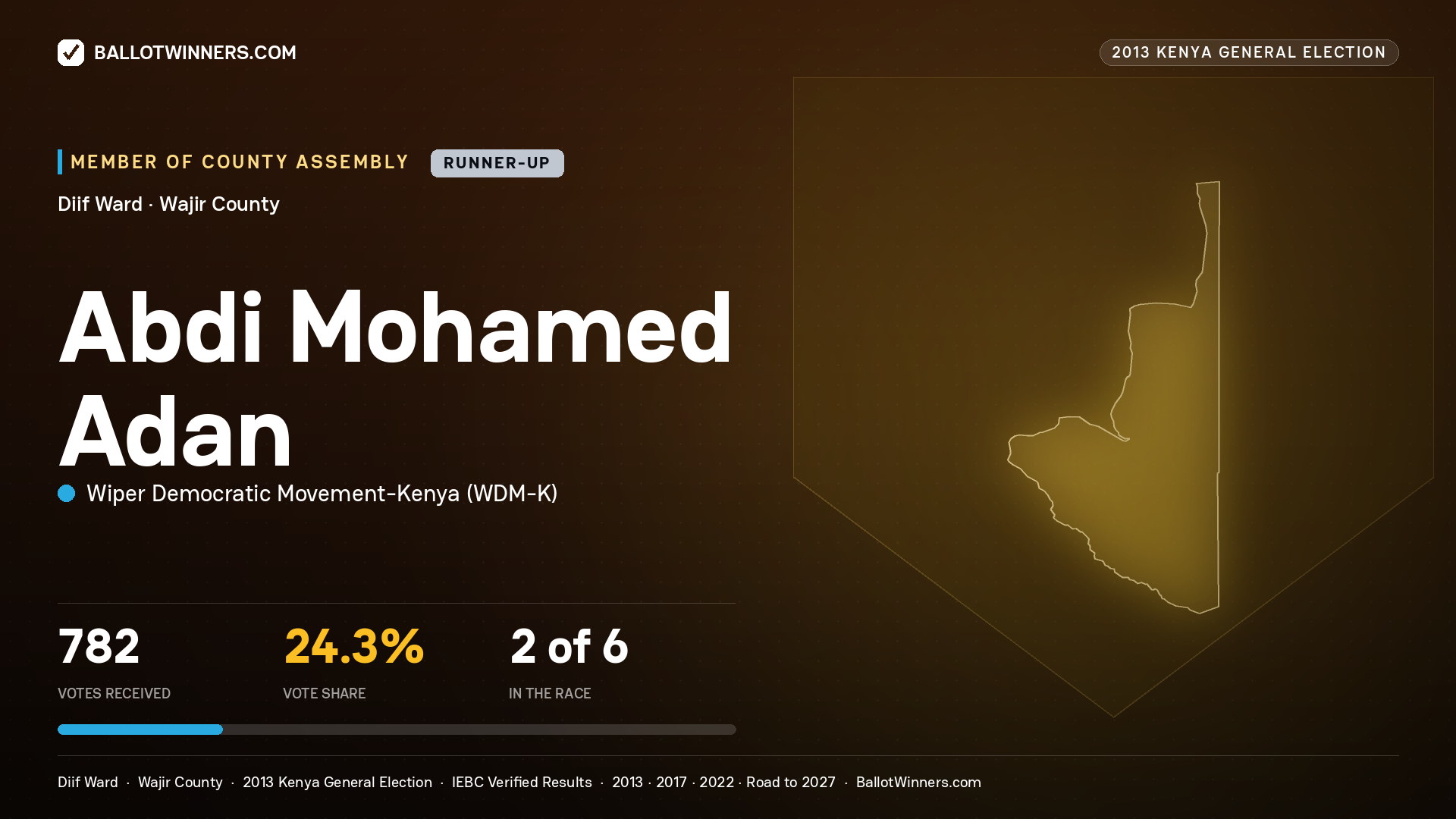 ABDI MOHAMED ADAN, contested Member of County Assembly for DIIF, 782 votes, 2013 Kenya general election.
