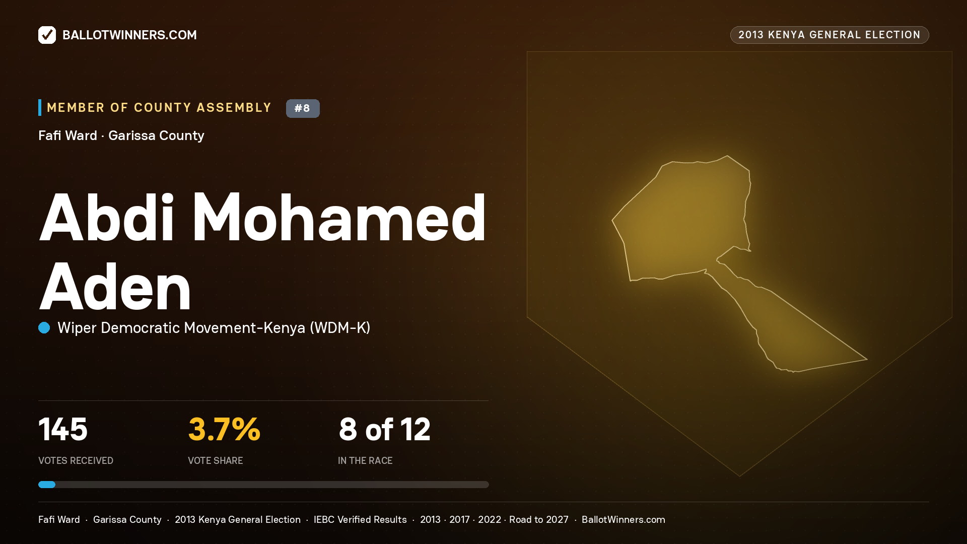 ABDI   MOHAMED ADEN, contested Member of County Assembly for FAFI, 145 votes, 2013 Kenya general election.