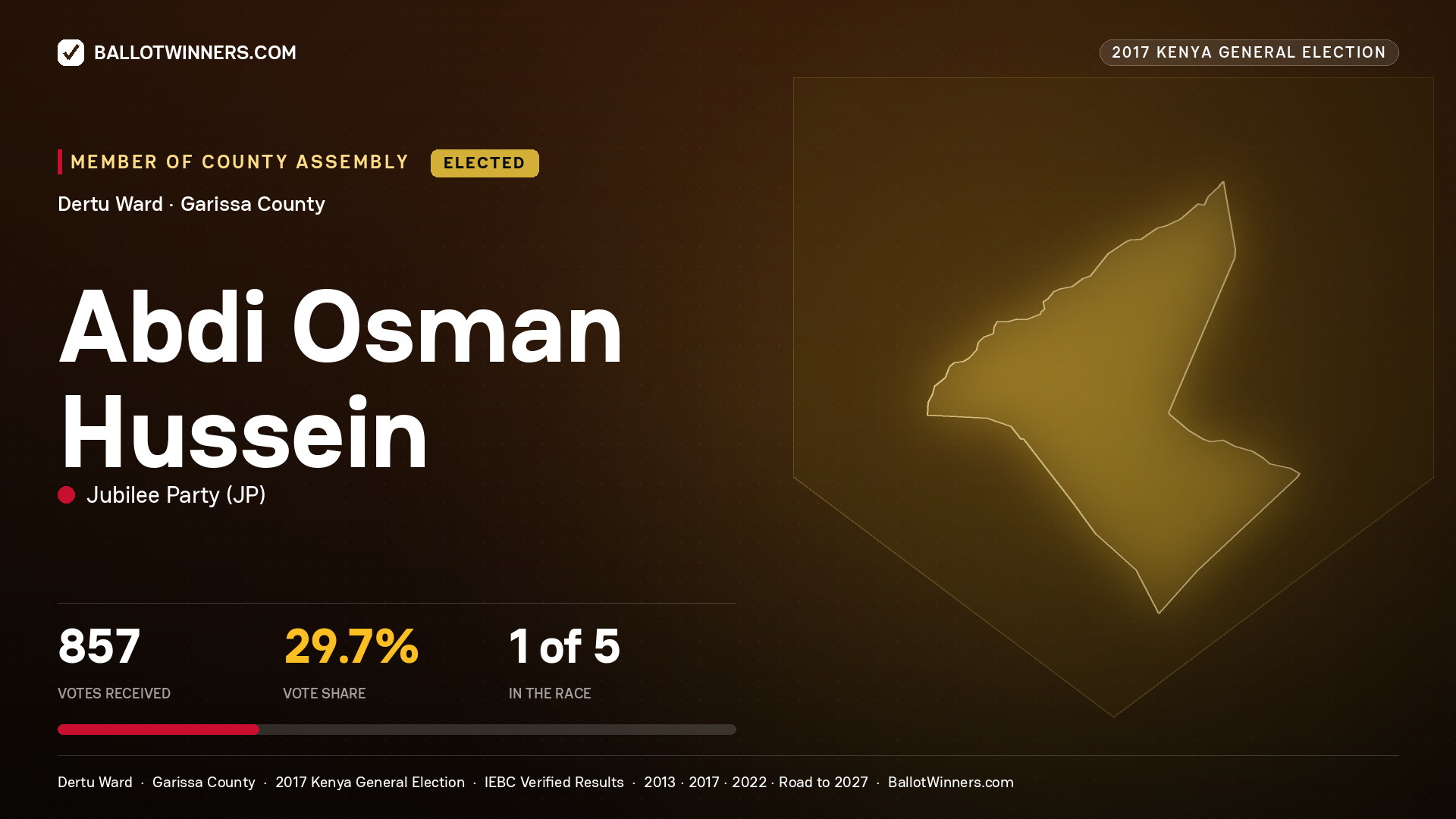 ABDI OSMAN HUSSEIN, JUBILEE PARTY, elected Member of County Assembly for DERTU, 857 votes, 2017 Kenya general election.