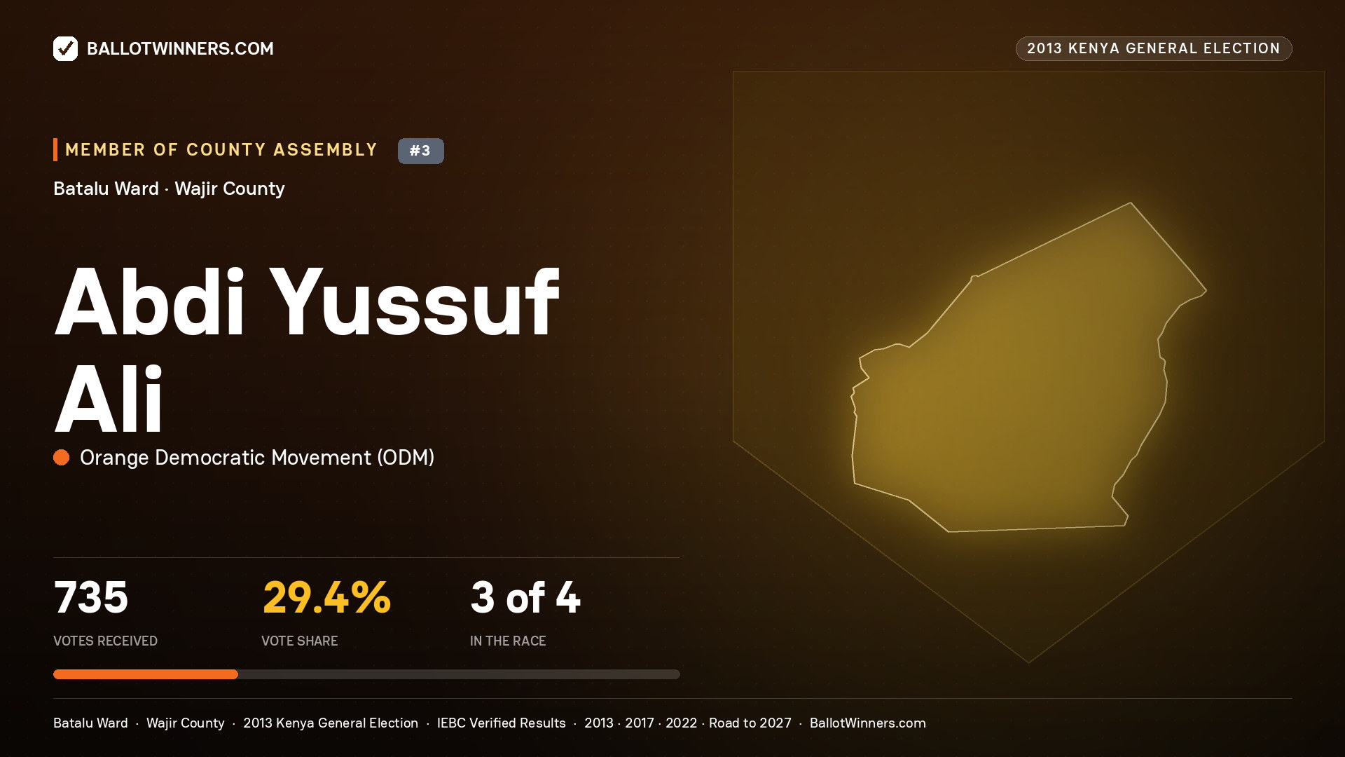 ABDI   YUSSUF ALI, contested Member of County Assembly for BATALU, 735 votes, 2013 Kenya general election.
