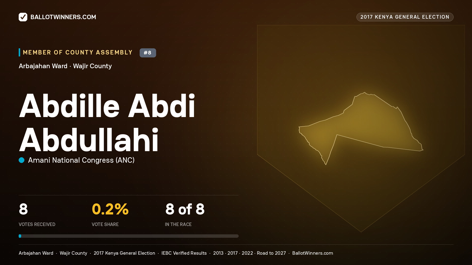 ABDILLE ABDI ABDULLAHI, AMANI NATIONAL CONGRESS, contested Member of County Assembly for ARBAJAHAN, 8 votes, 2017 Kenya general election.
