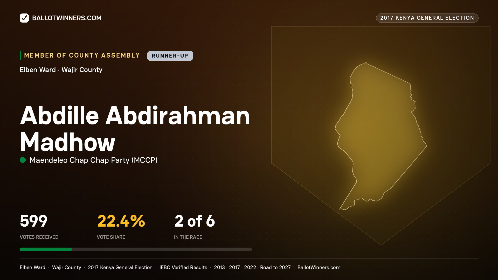 ABDILLE ABDIRAHMAN
MADHOW, MAENDELEO CHAP CHAP PARTY, contested Member of County Assembly for ELBEN, 599 votes, 2017 Kenya general election.