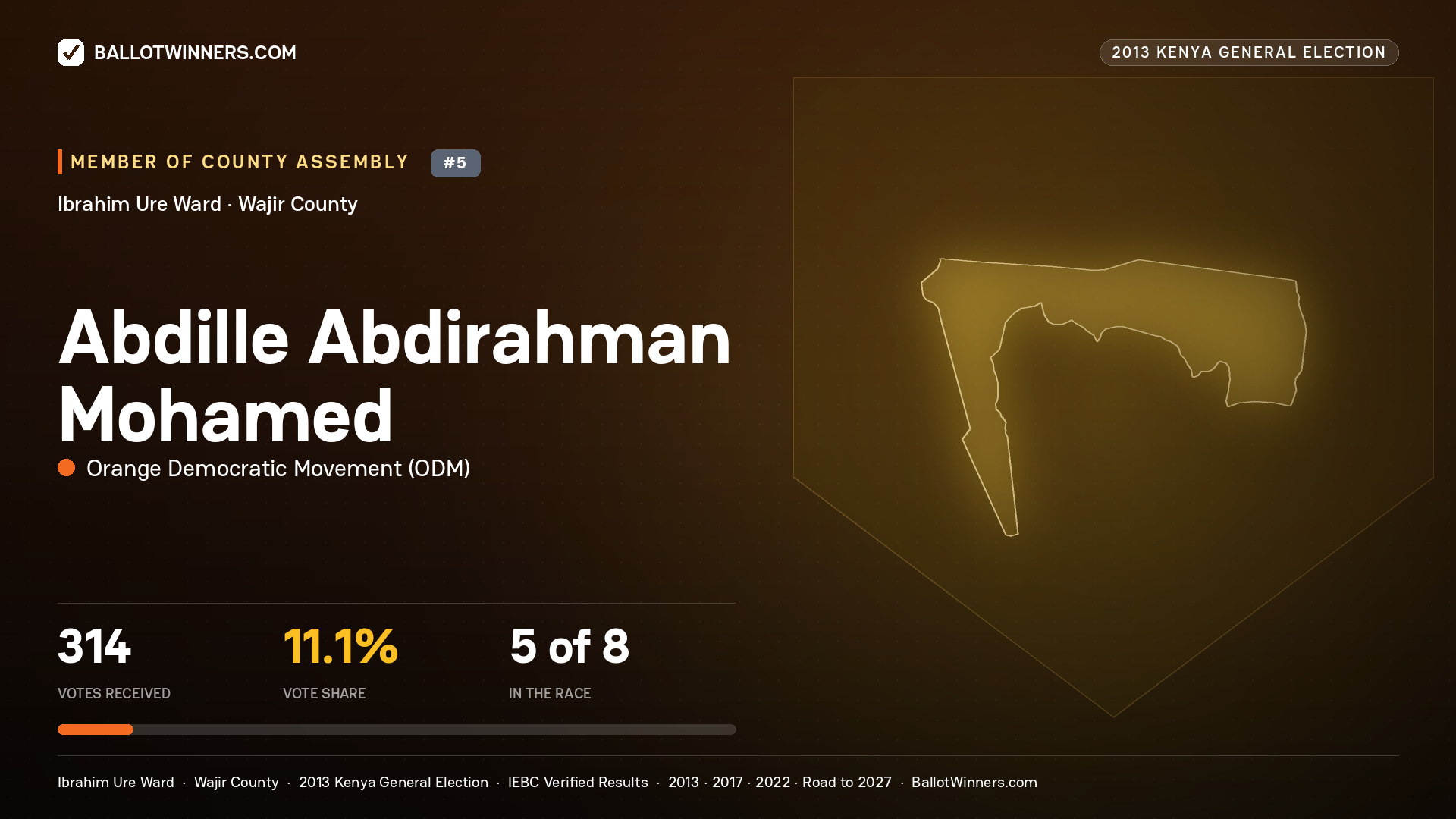 ABDILLE ABDIRAHMAN MOHAMED, contested Member of County Assembly for IBRAHIM URE, 314 votes, 2013 Kenya general election.