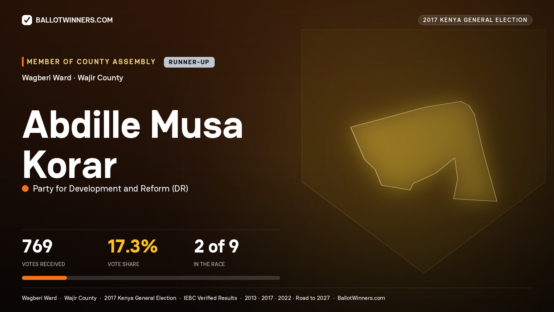 ABDILLE MUSA KORAR, PARTY FOR DEVELOPMENT AND
REFORM, contested Member of County Assembly for WAGBERI, 769 votes, 2017 Kenya general election.