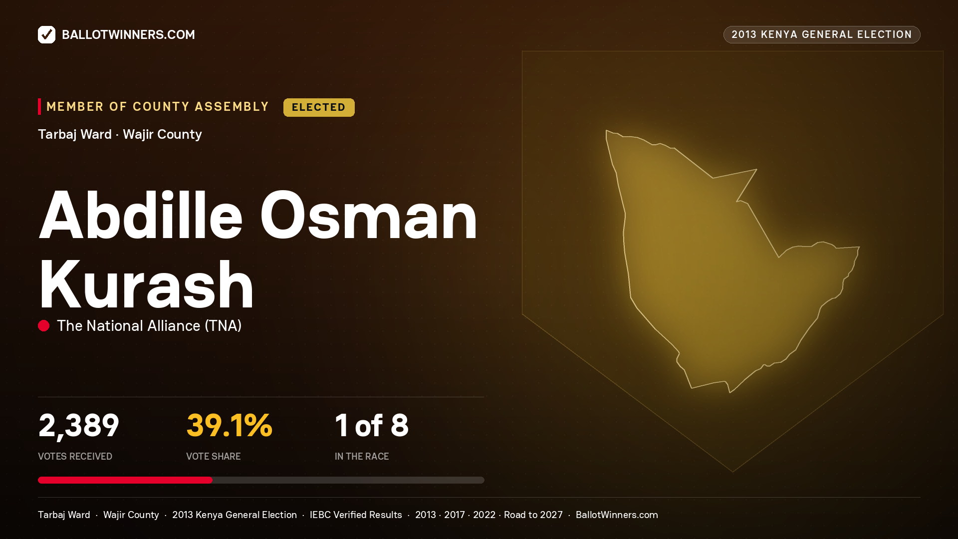 ABDILLE   OSMAN KURASH, elected Member of County Assembly for TARBAJ, 2,389 votes, 2013 Kenya general election.