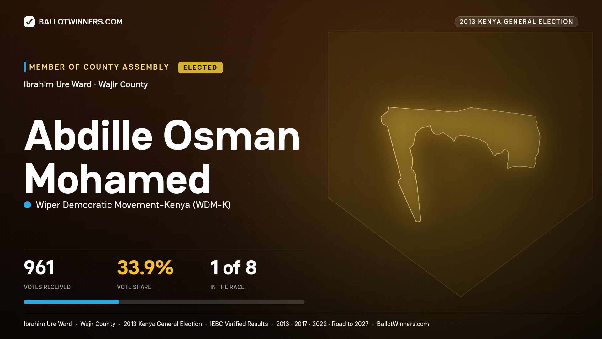 ABDILLE OSMAN MOHAMED, elected Member of County Assembly for IBRAHIM URE, 961 votes, 2013 Kenya general election.