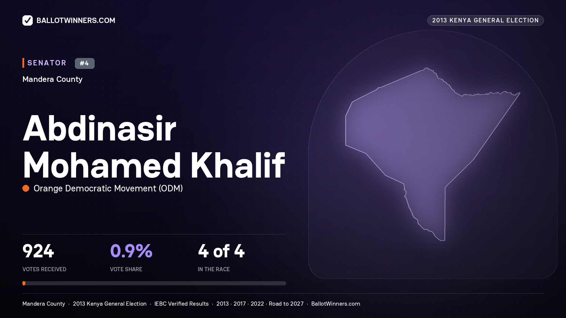 ABDINASIR MOHAMED KHALIF, contested Senator for MANDERA, 924 votes, 2013 Kenya general election.