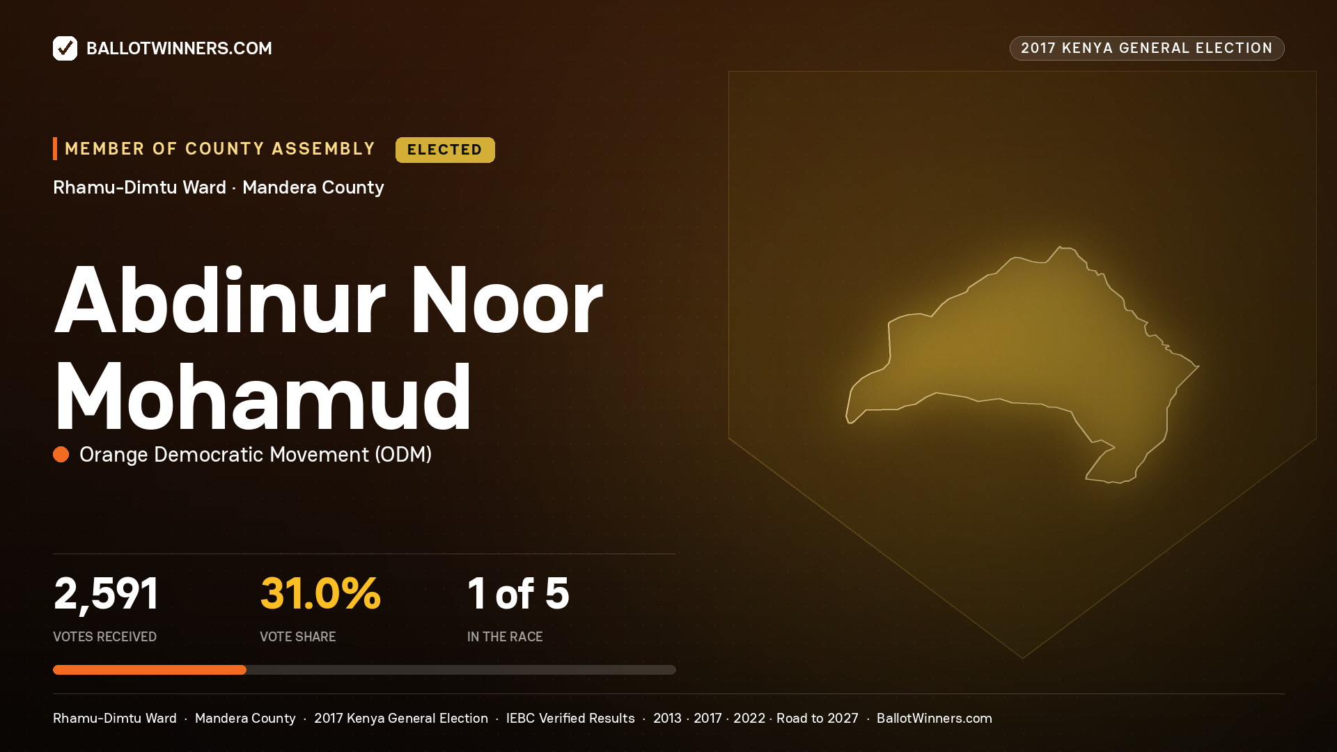 ABDINUR NOOR MOHAMUD, ORANGE DEMOCRATIC MOVEMENT, elected Member of County Assembly for RHAMU-DIMTU, 2,591 votes, 2017 Kenya general election.