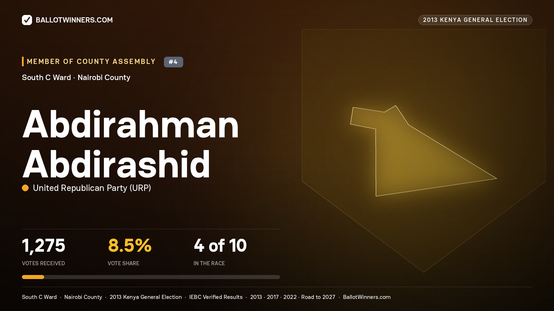 ABDIRAHMAN ABDIRASHID, contested Member of County Assembly for SOUTH C, 1,275 votes, 2013 Kenya general election.