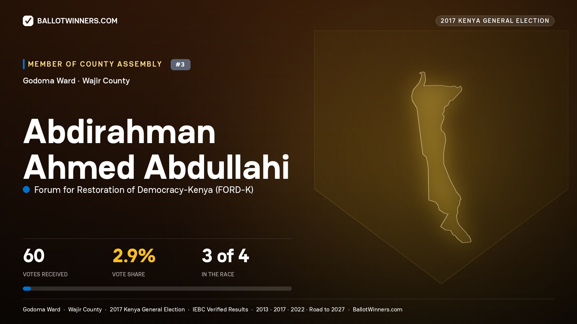 ABDIRAHMAN AHMED ABDULLAHI, FORUM FOR RESTORATION OF DEMOCRACY-KENYA, contested Member of County Assembly for GODOMA, 60 votes, 2017 Kenya general election.