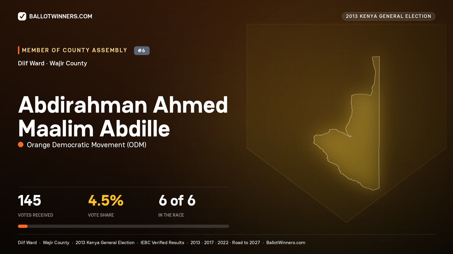 ABDIRAHMAN AHMED MAALIM ABDILLE, contested Member of County Assembly for DIIF, 145 votes, 2013 Kenya general election.