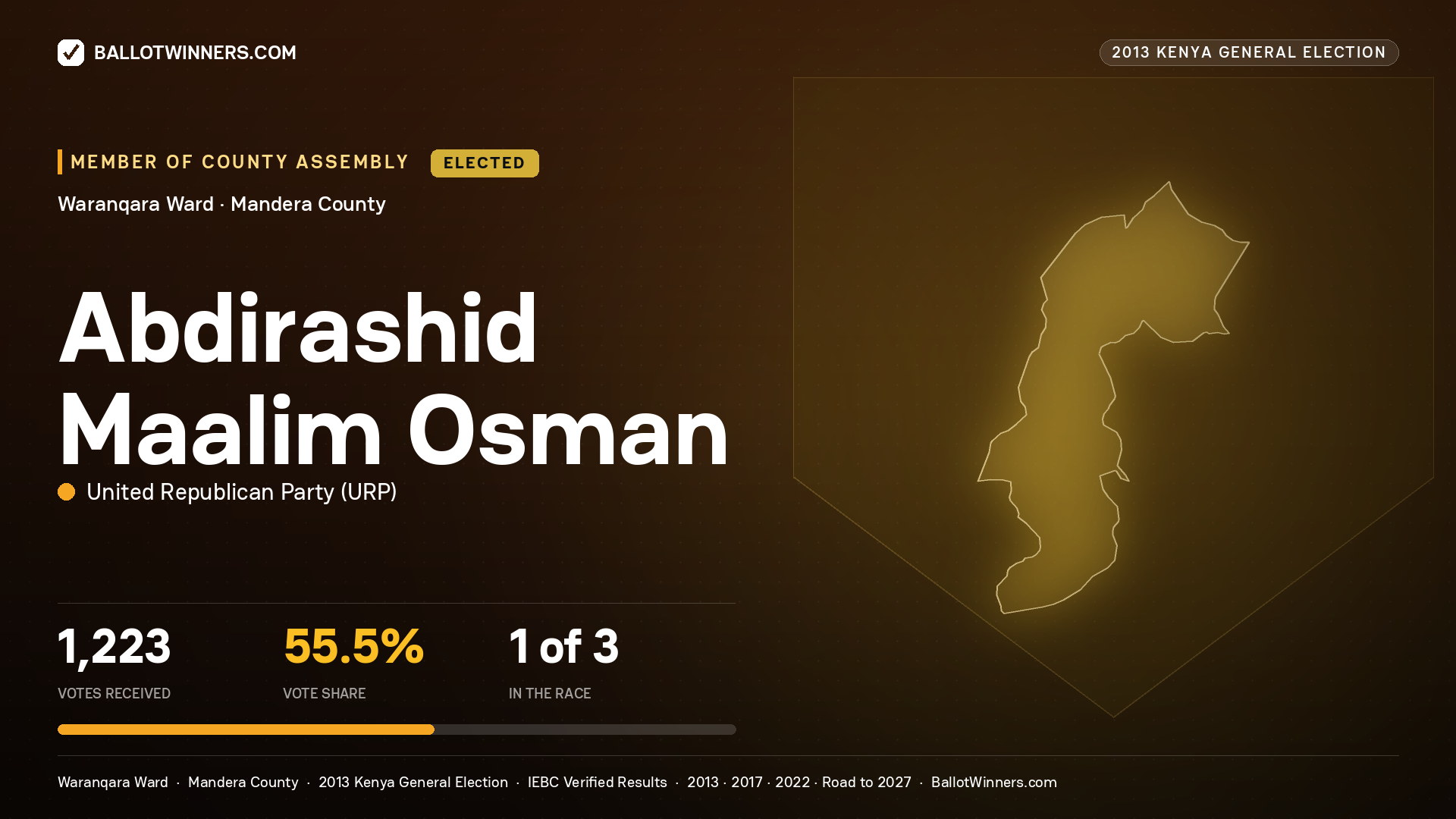 ABDIRASHID   MAALIM OSMAN, elected Member of County Assembly for WARANQARA, 1,223 votes, 2013 Kenya general election.