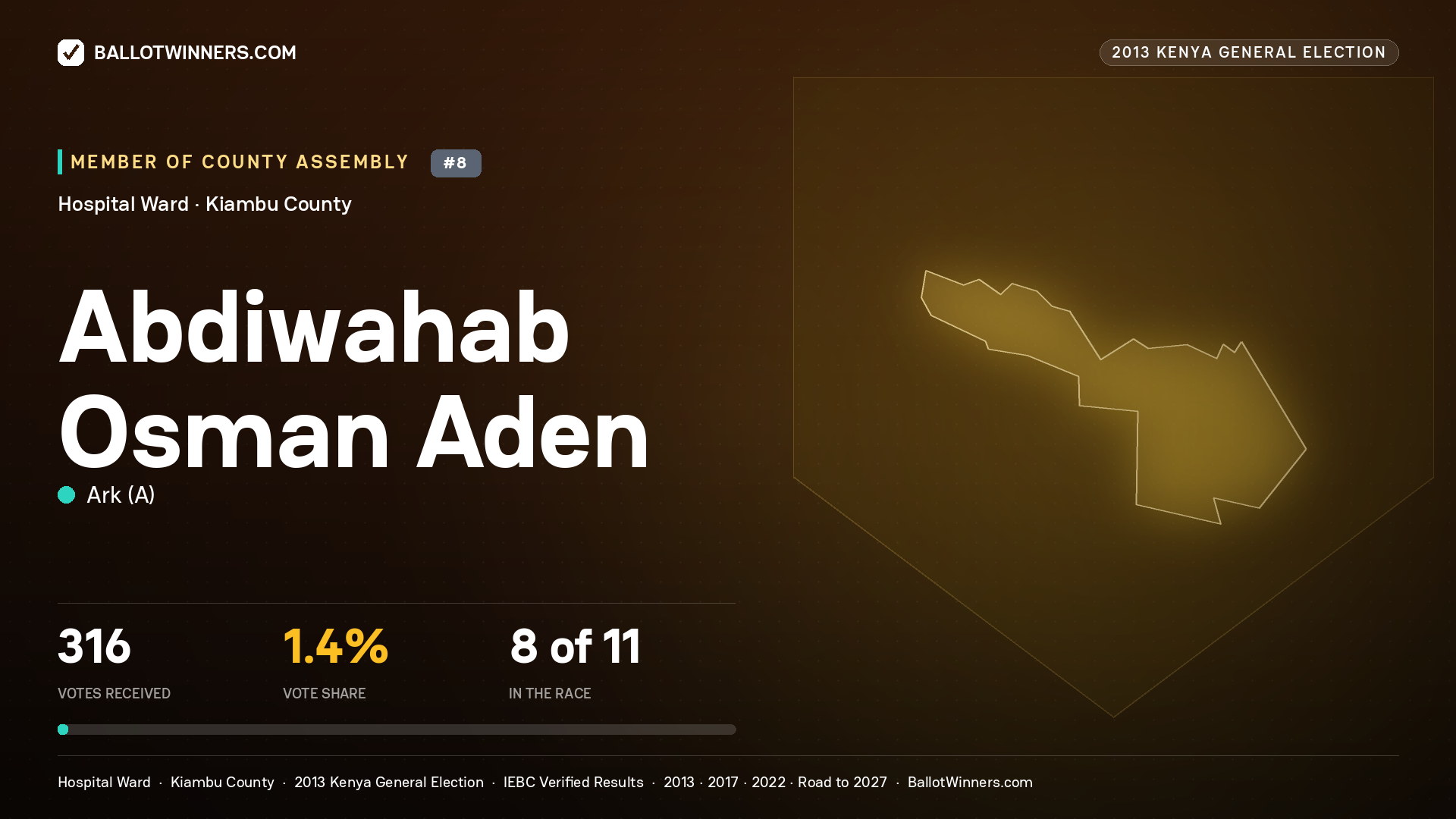 ABDIWAHAB OSMAN ADEN, contested Member of County Assembly for HOSPITAL, 316 votes, 2013 Kenya general election.