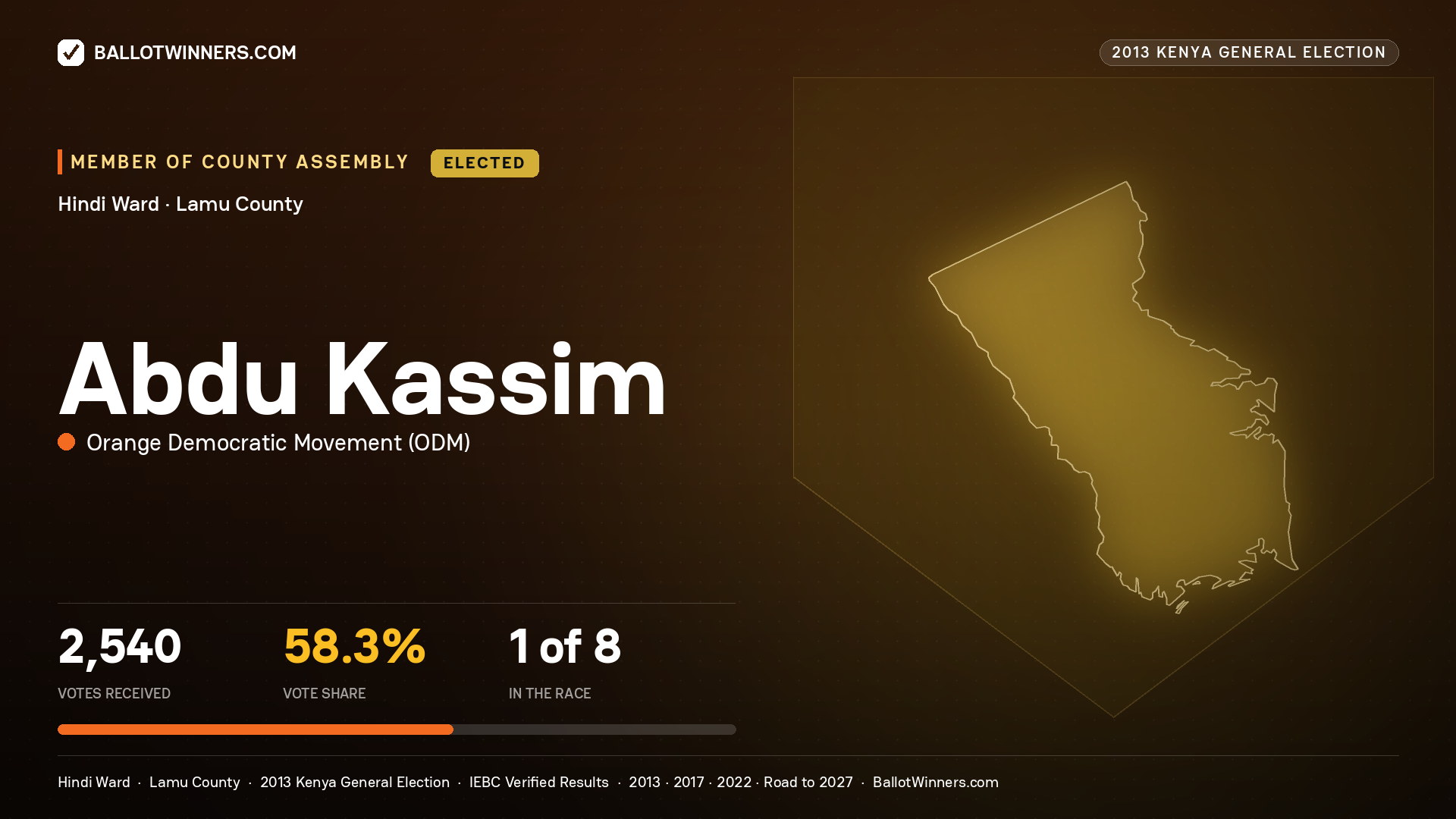 ABDU KASSIM, elected Member of County Assembly for HINDI, 2,540 votes, 2013 Kenya general election.