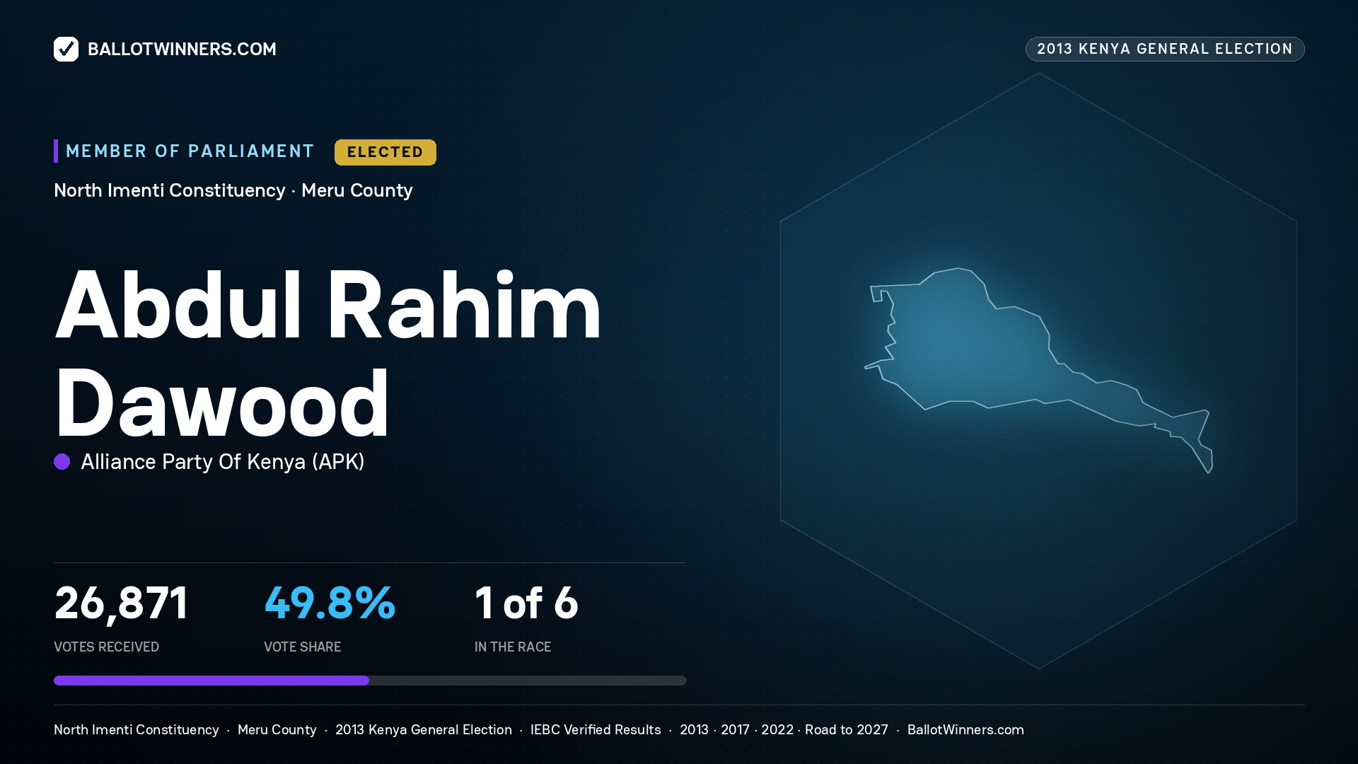 ABDUL RAHIM DAWOOD, elected Member of Parliament for NORTH IMENTI, 26,871 votes, 2013 Kenya general election.
