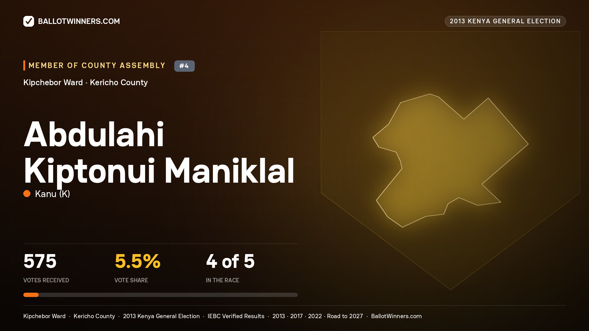 ABDULAHI KIPTONUI MANIKLAL, contested Member of County Assembly for KIPCHEBOR, 575 votes, 2013 Kenya general election.