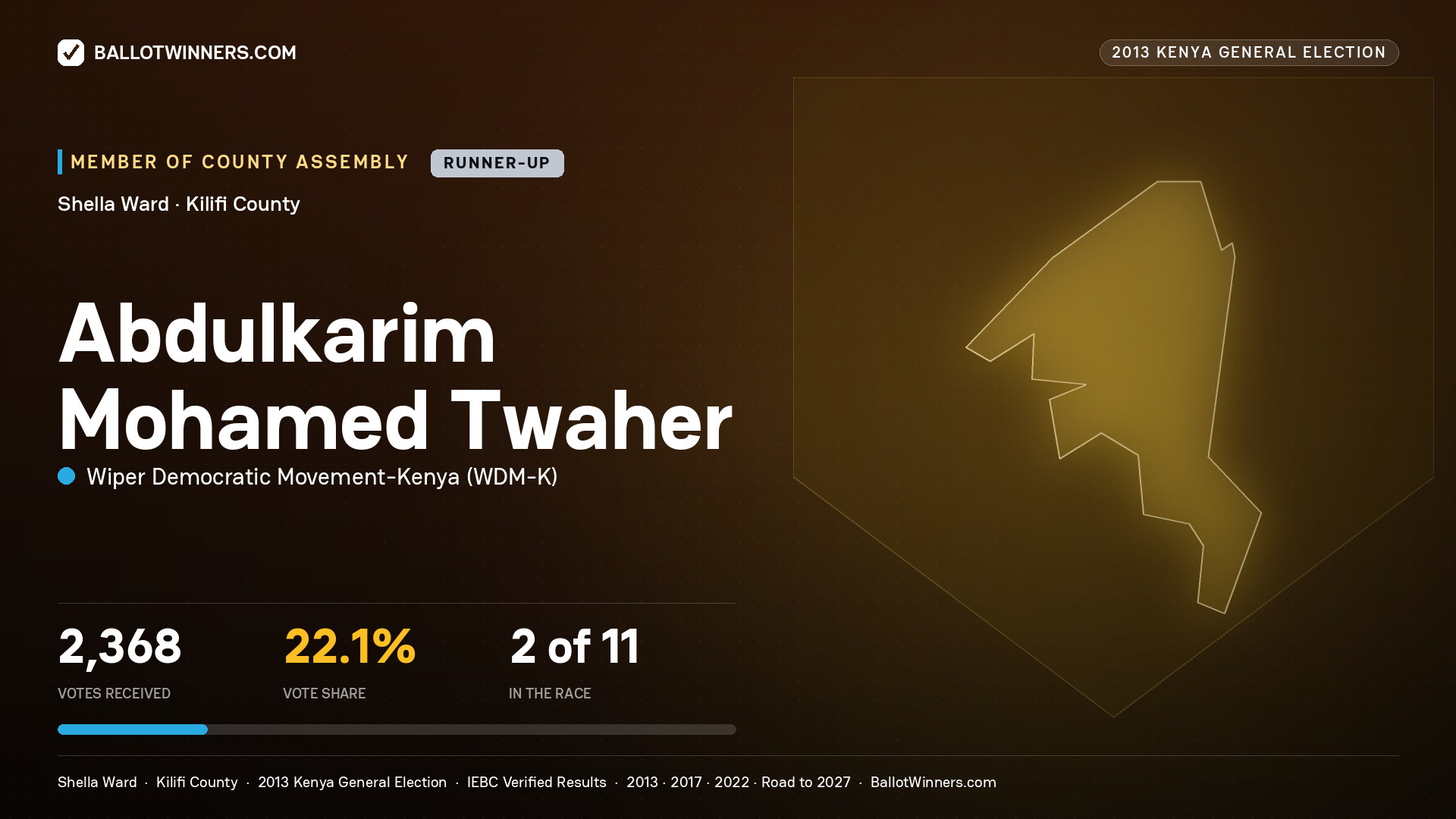 ABDULKARIM MOHAMED
TWAHER, contested Member of County Assembly for SHELLA, 2,368 votes, 2013 Kenya general election.