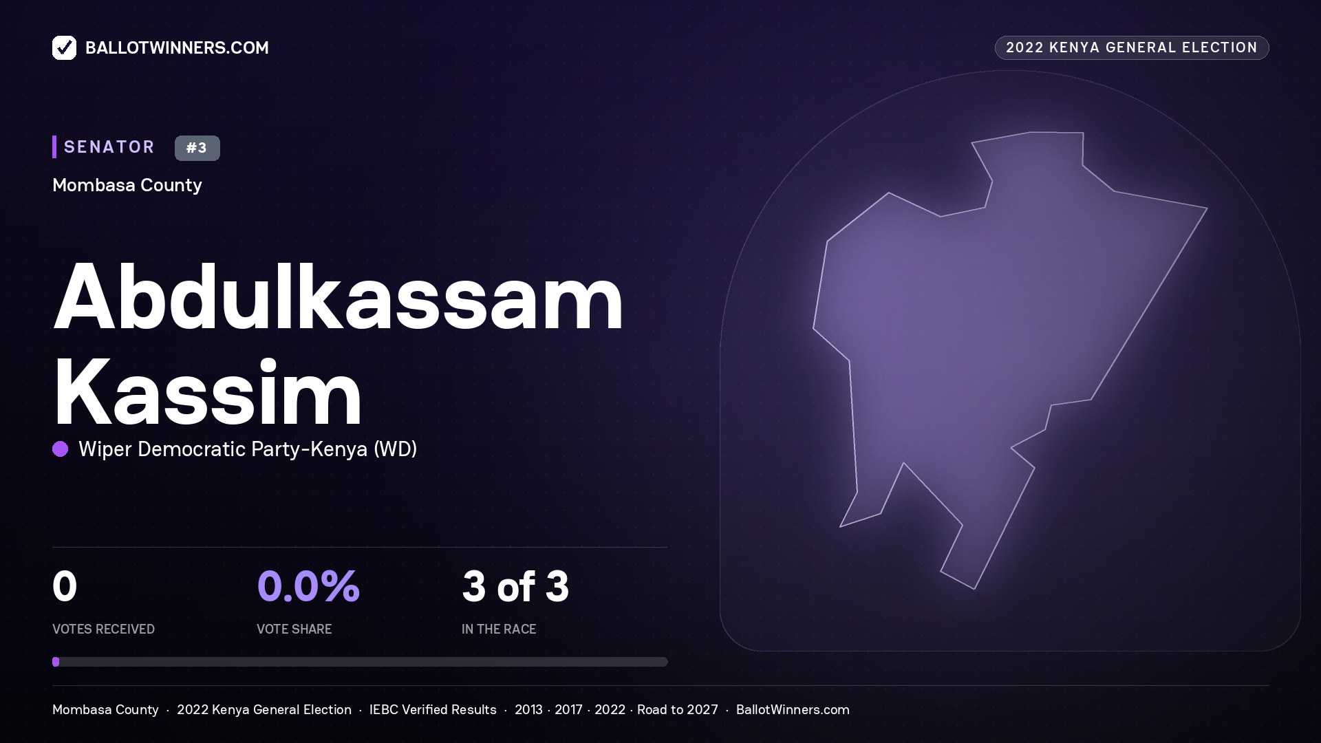 Abdulkassam Kassim, Wiper Democratic Party - Kenya, contested Senator for MOMBASA, 2022 Kenya general election.