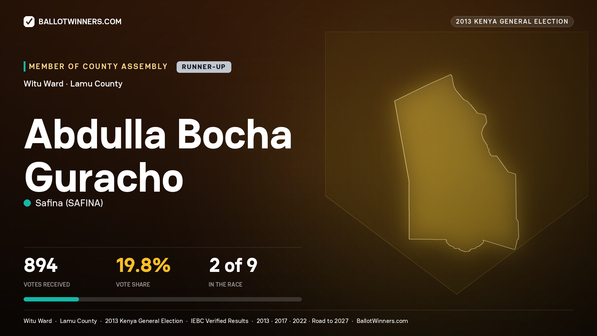 ABDULLA BOCHA GURACHO, contested Member of County Assembly for WITU, 894 votes, 2013 Kenya general election.