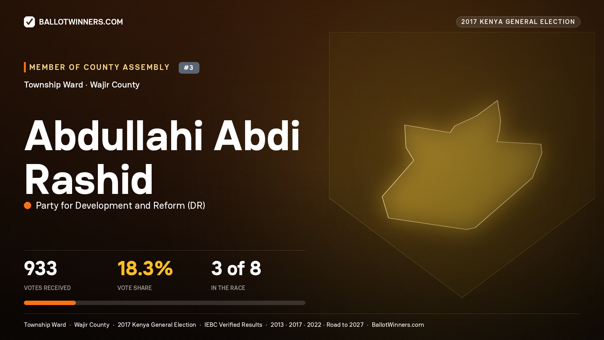 ABDULLAHI ABDI RASHID, PARTY FOR DEVELOPMENT AND
REFORM, contested Member of County Assembly for TOWNSHIP, 933 votes, 2017 Kenya general election.
