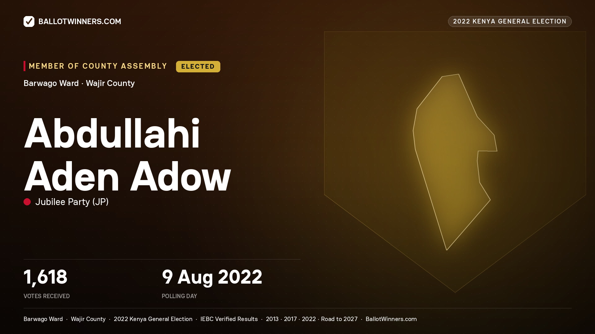 Abdullahi Aden Adow, Jubilee Party, elected Member of County Assembly for Barwago, 1,618 votes, 2022 Kenya general election.
