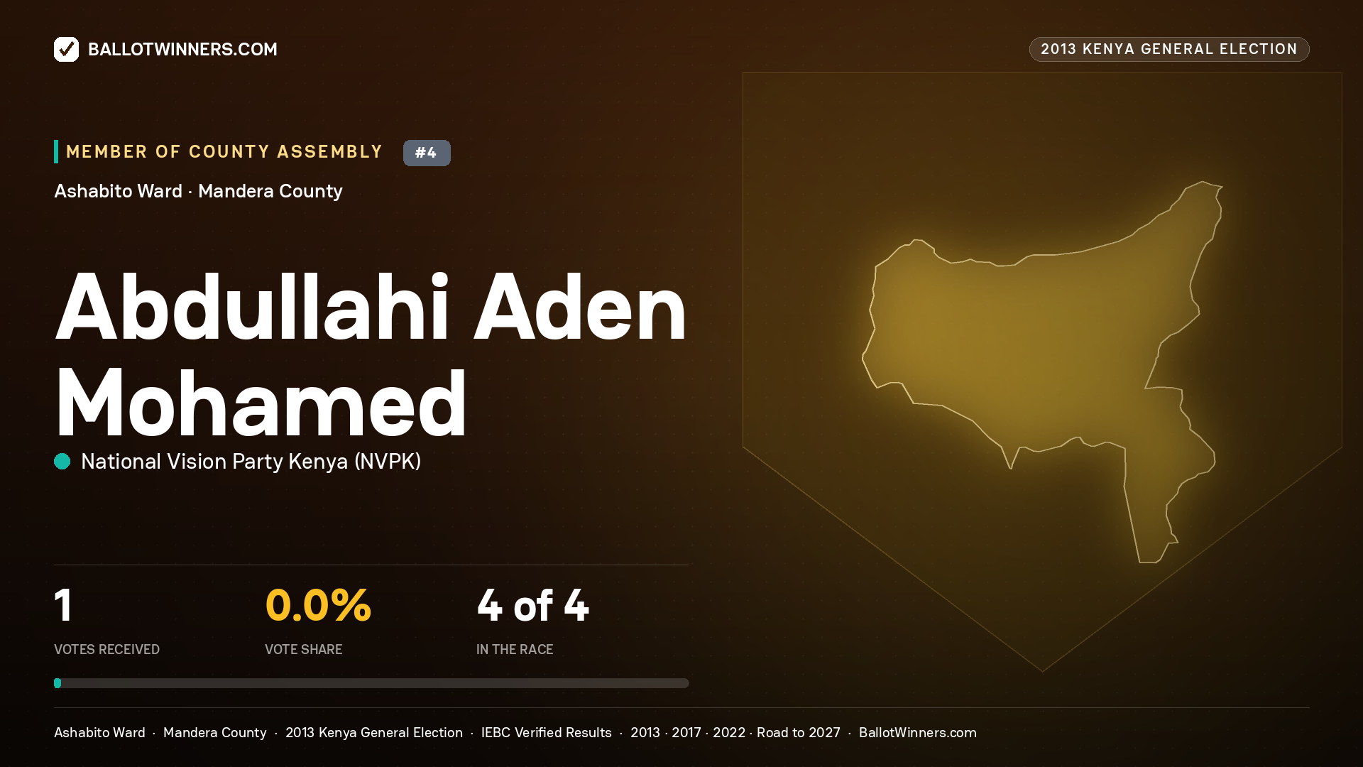 ABDULLAHI ADEN MOHAMED, contested Member of County Assembly for ASHABITO, 1 votes, 2013 Kenya general election.