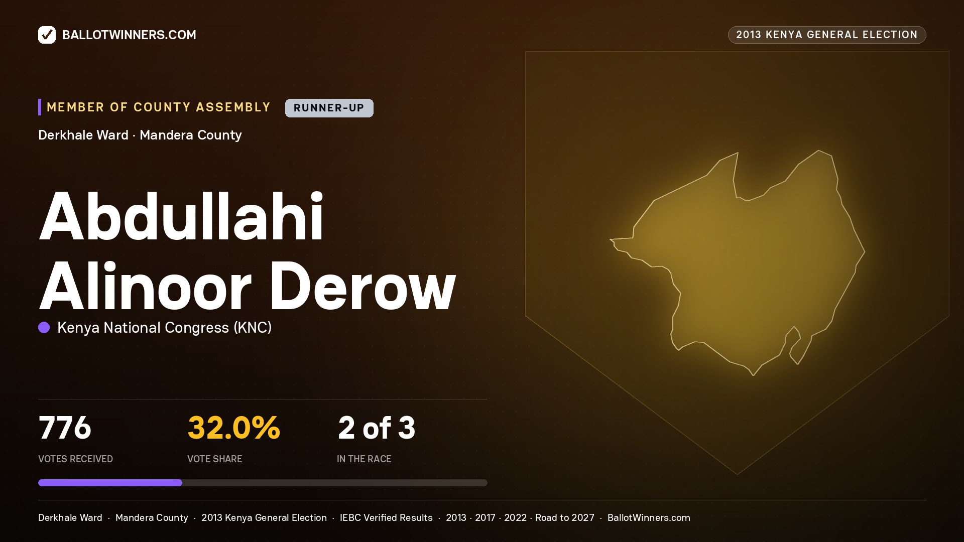 ABDULLAHI ALINOOR DEROW, contested Member of County Assembly for DERKHALE, 776 votes, 2013 Kenya general election.