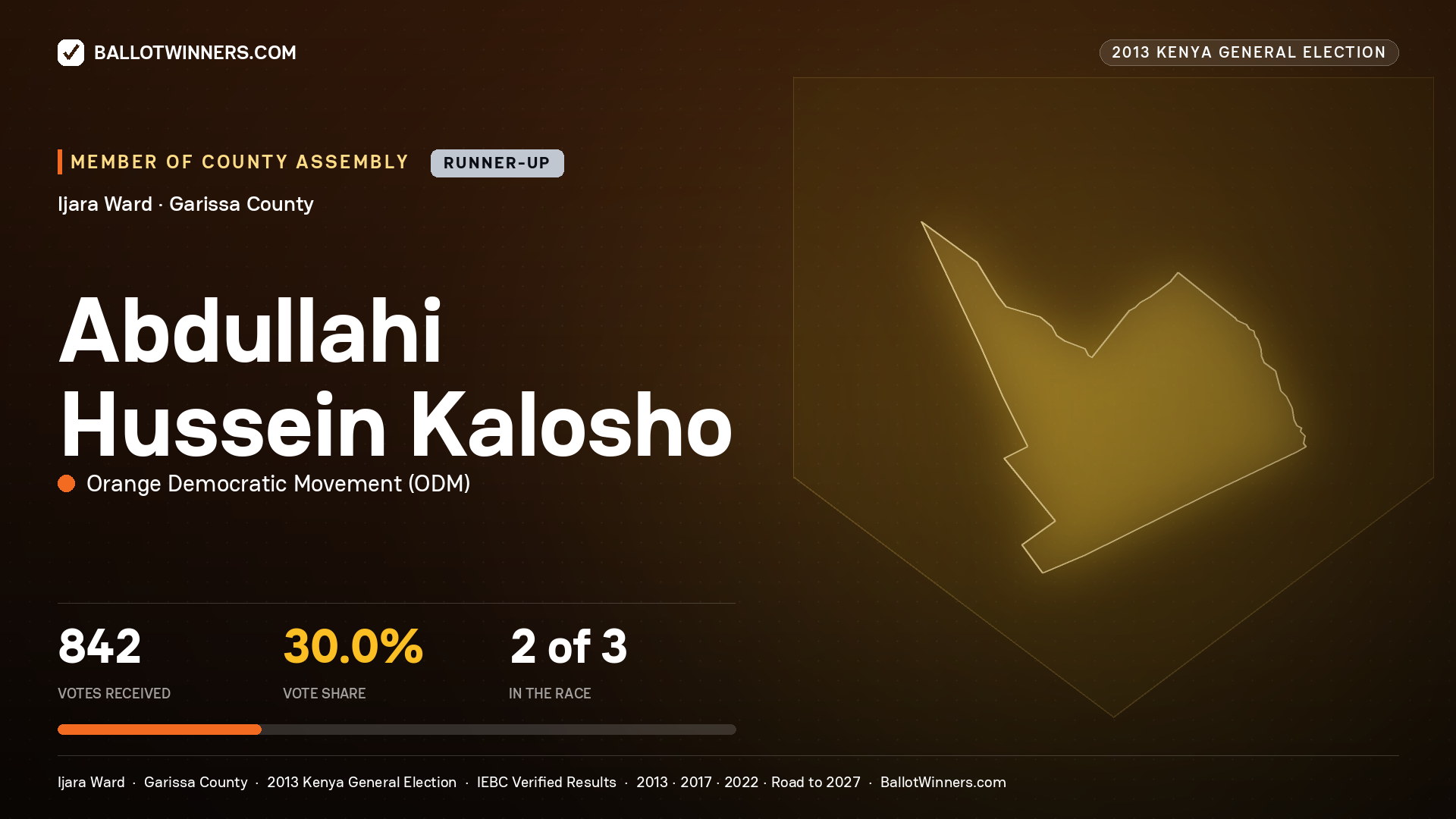 ABDULLAHI   HUSSEIN KALOSHO, contested Member of County Assembly for IJARA, 842 votes, 2013 Kenya general election.